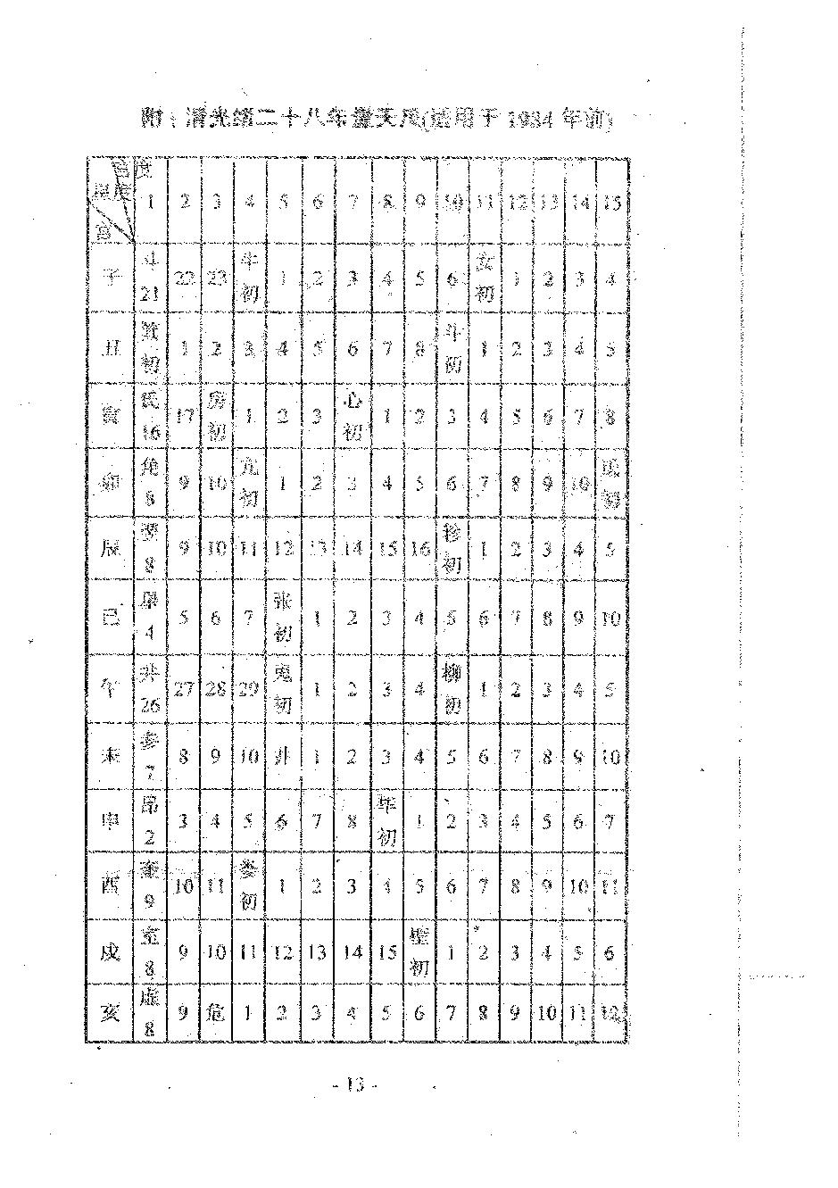 肖根崇-星命流年推命术.pdf_第15页