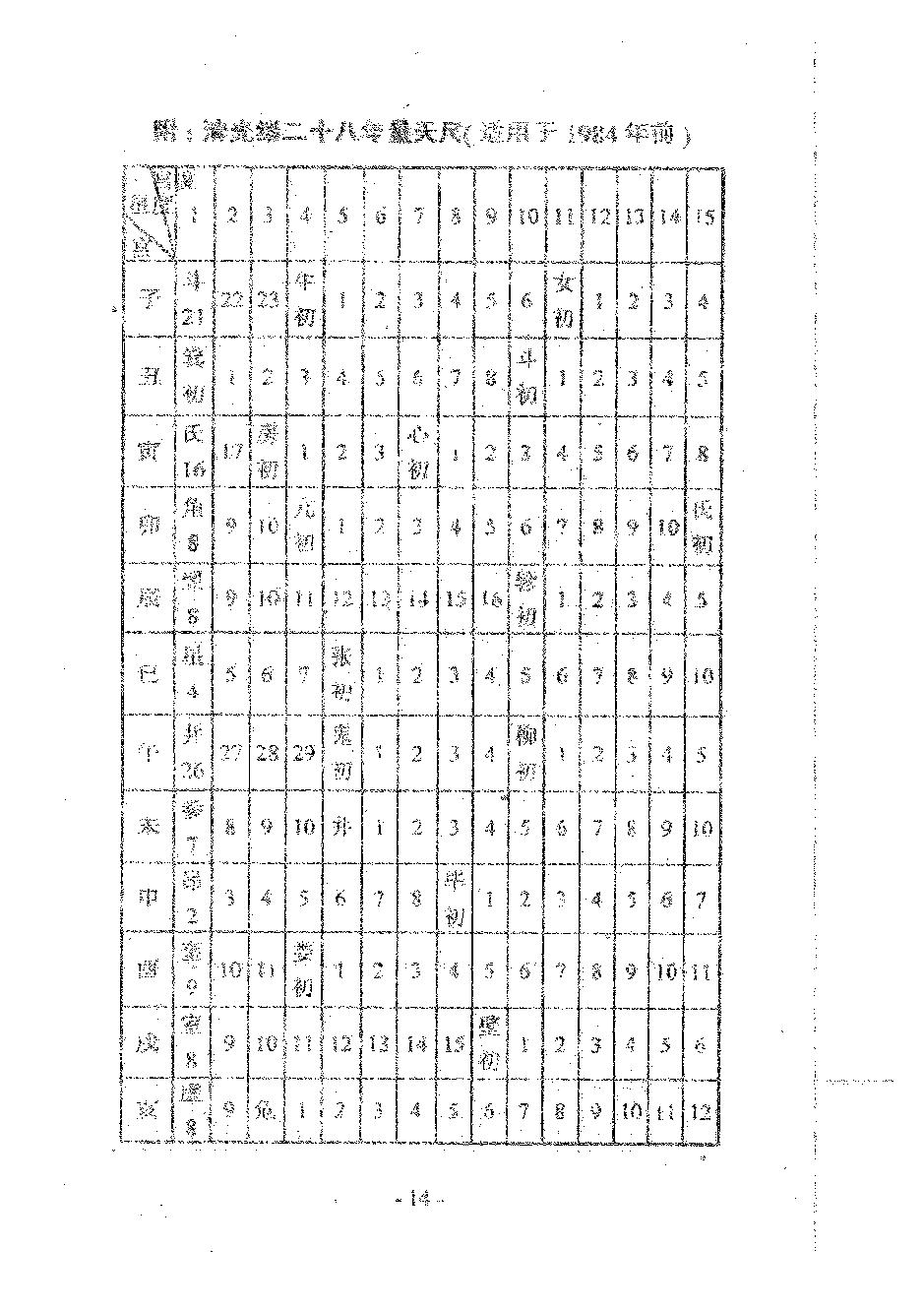 肖根崇-星命流年推命术.pdf_第16页