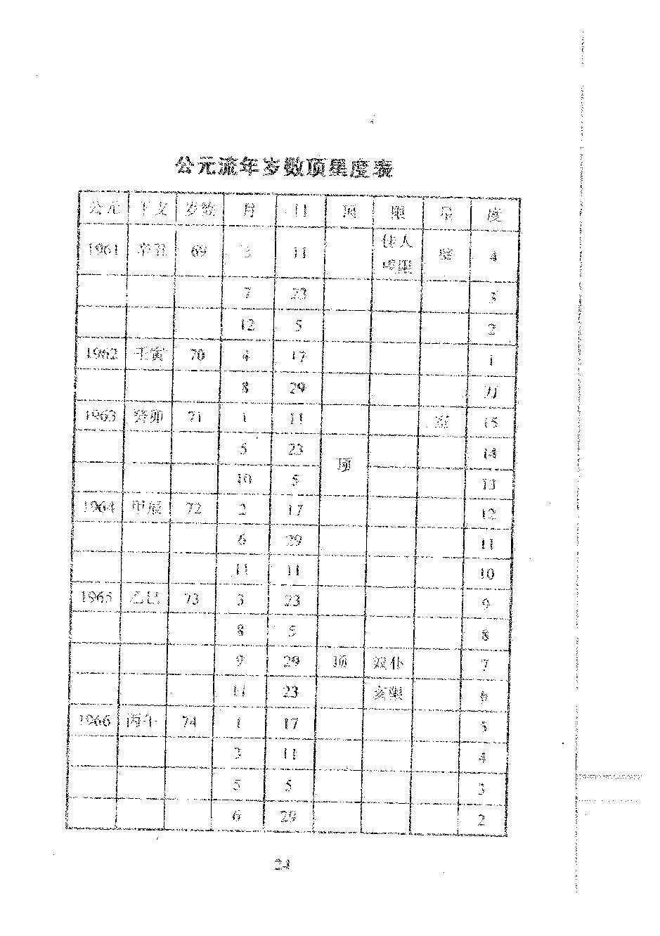 肖根崇-星命流年讲义.pdf_第24页