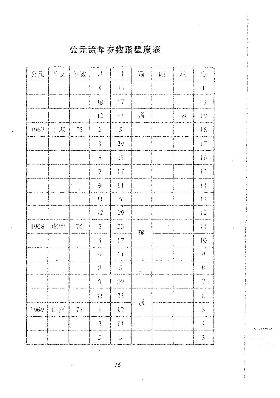 肖根崇-星命流年讲义.pdf_第25页