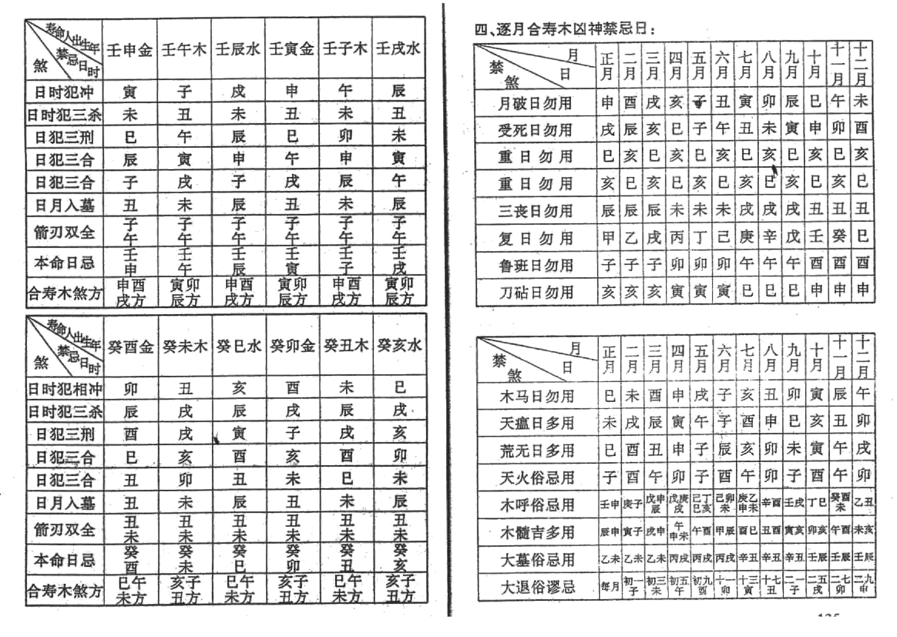 苏国圣-丧葬择吉术.pdf_第4页