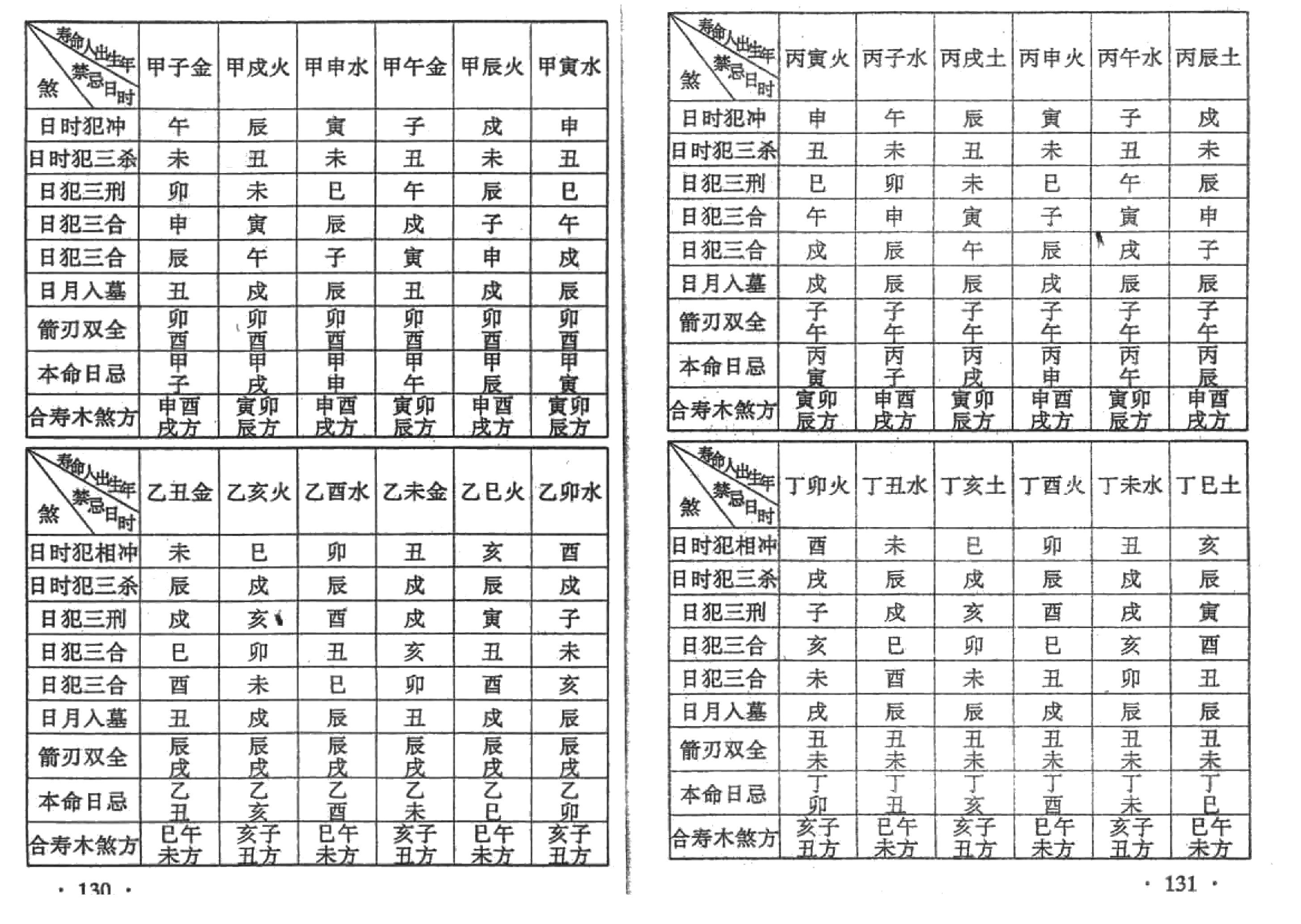 苏国圣-丧葬择吉术.pdf_第2页