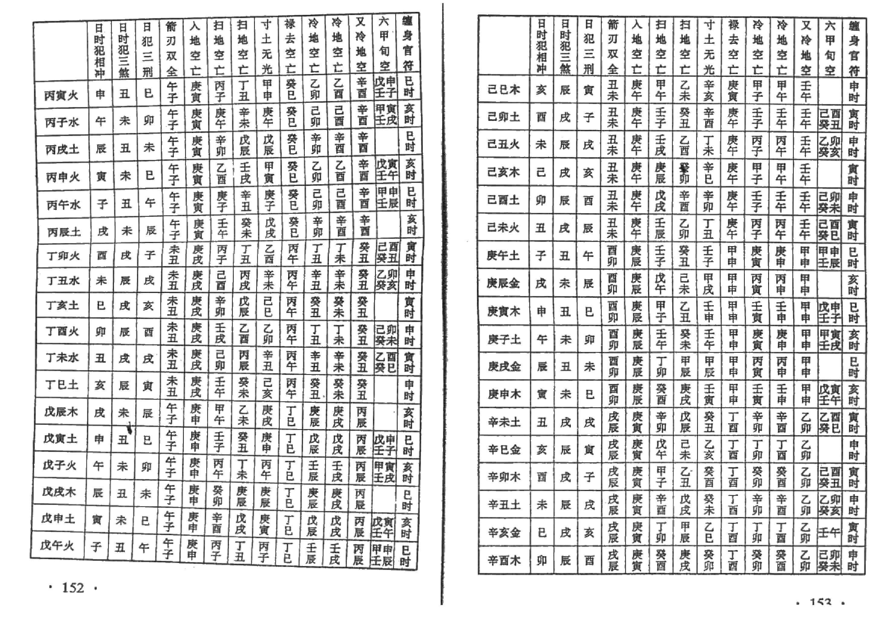 苏国圣-丧葬择吉术.pdf_第13页