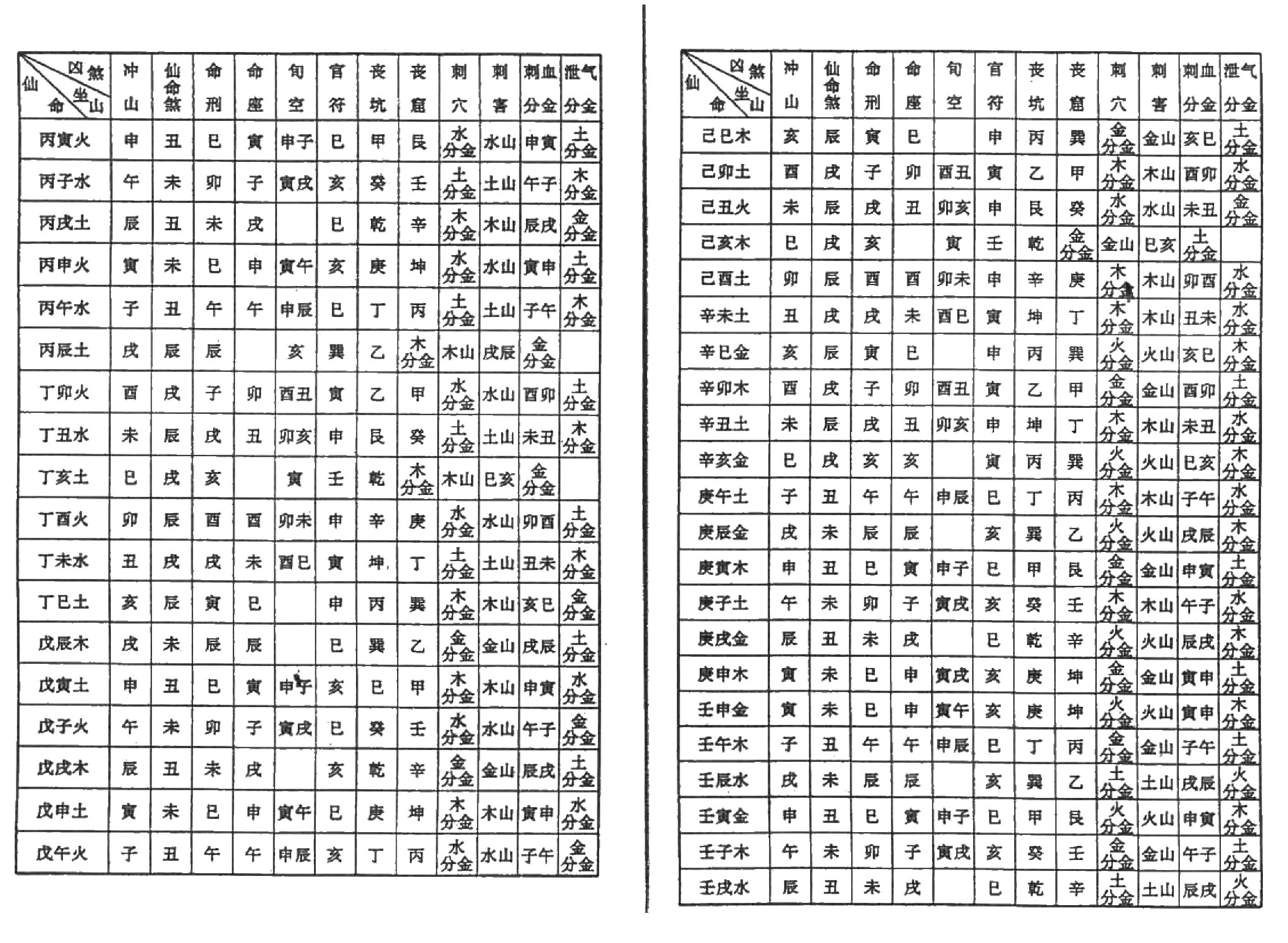 苏国圣-丧葬择吉术.pdf_第10页