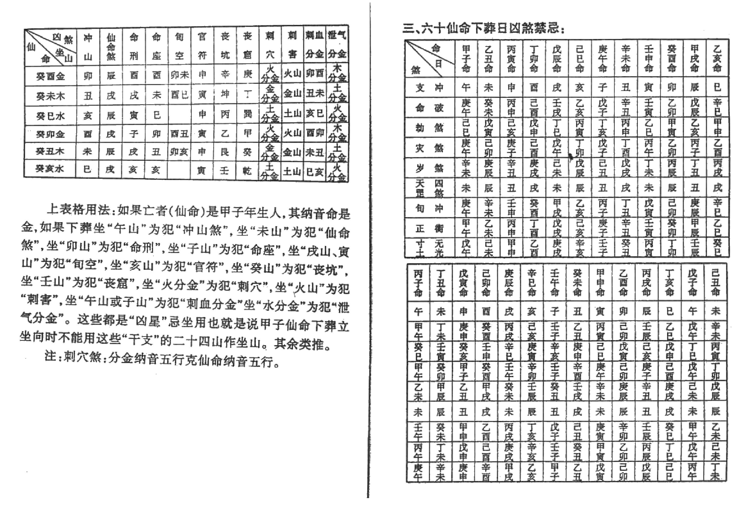 苏国圣-丧葬择吉术.pdf_第11页