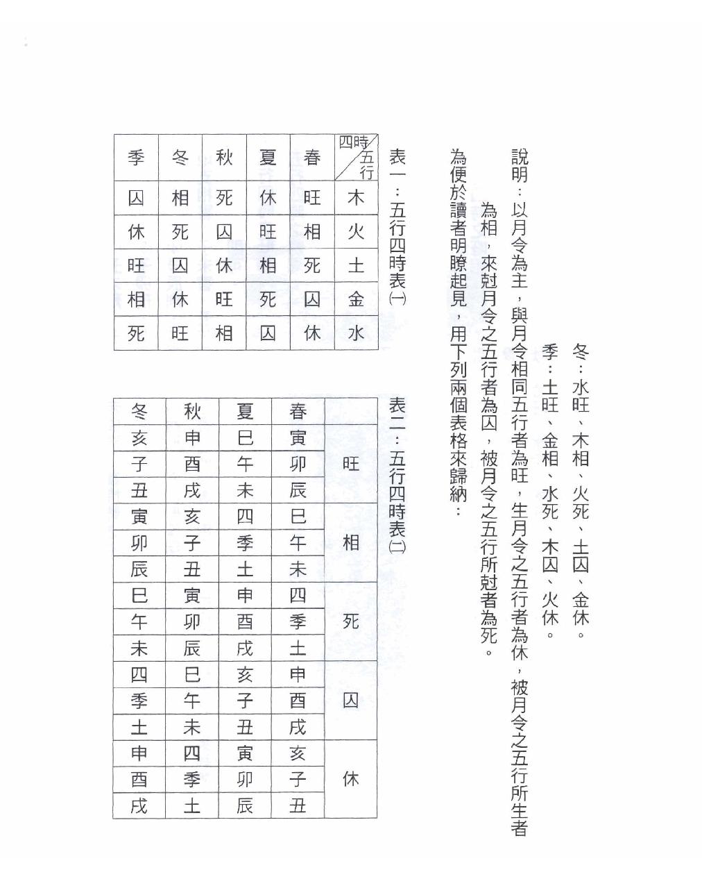 苏宗垲-八字命学养成课程讲义.pdf_第5页