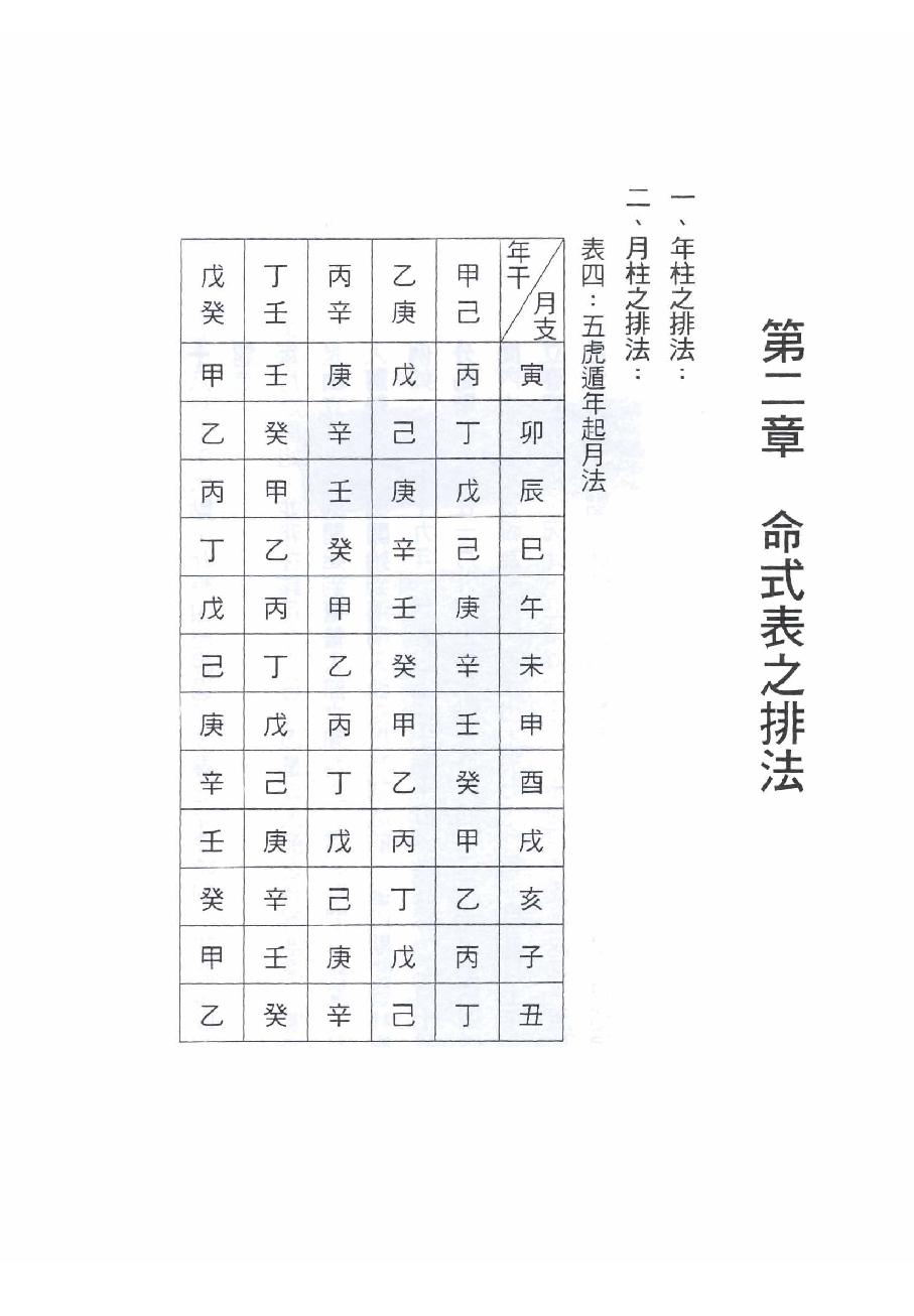 苏宗垲-八字命学养成课程讲义.pdf_第9页