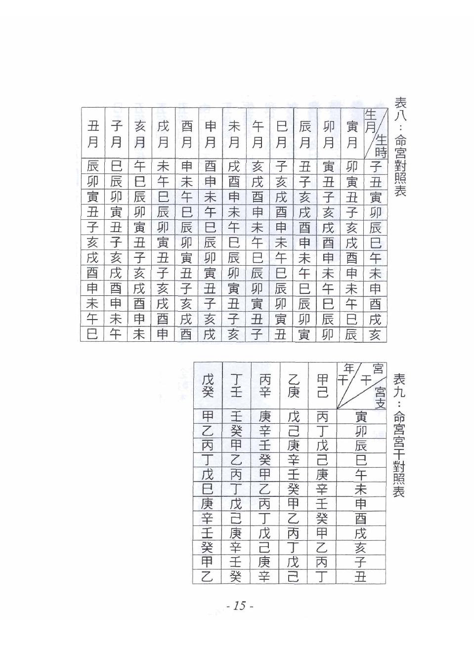 苏宗垲-八字命学养成课程讲义.pdf_第16页