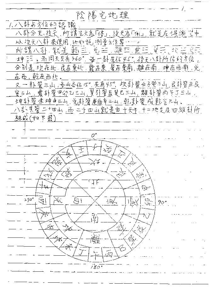 谢武藤-地理风水阴阳宅高级职业班讲义.pdf_第5页