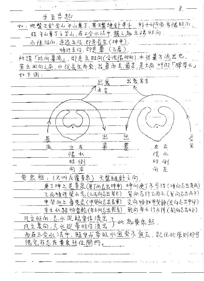 谢武藤-地理风水阴阳宅高级职业班讲义.pdf_第12页
