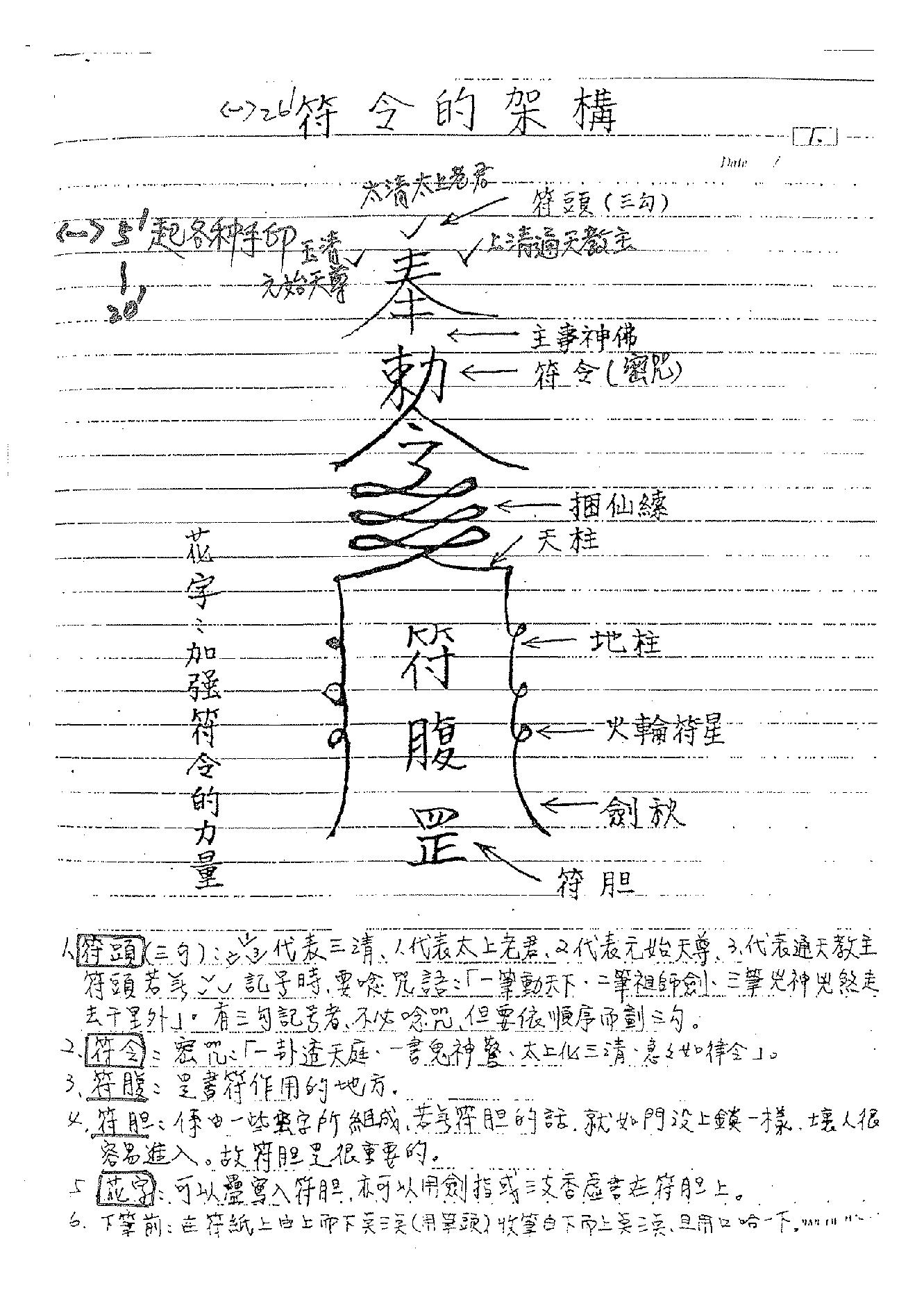谢武藤-灵符密法讲义.pdf_第4页