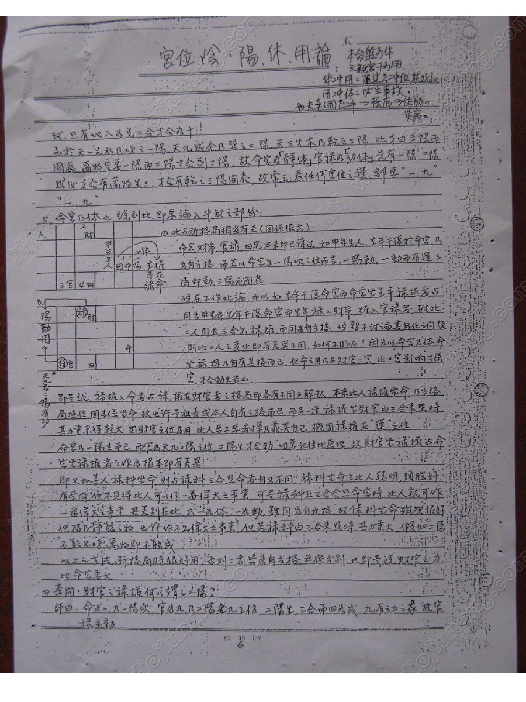 谢武藤-紫微斗数四化职业课程讲义.pdf_第9页