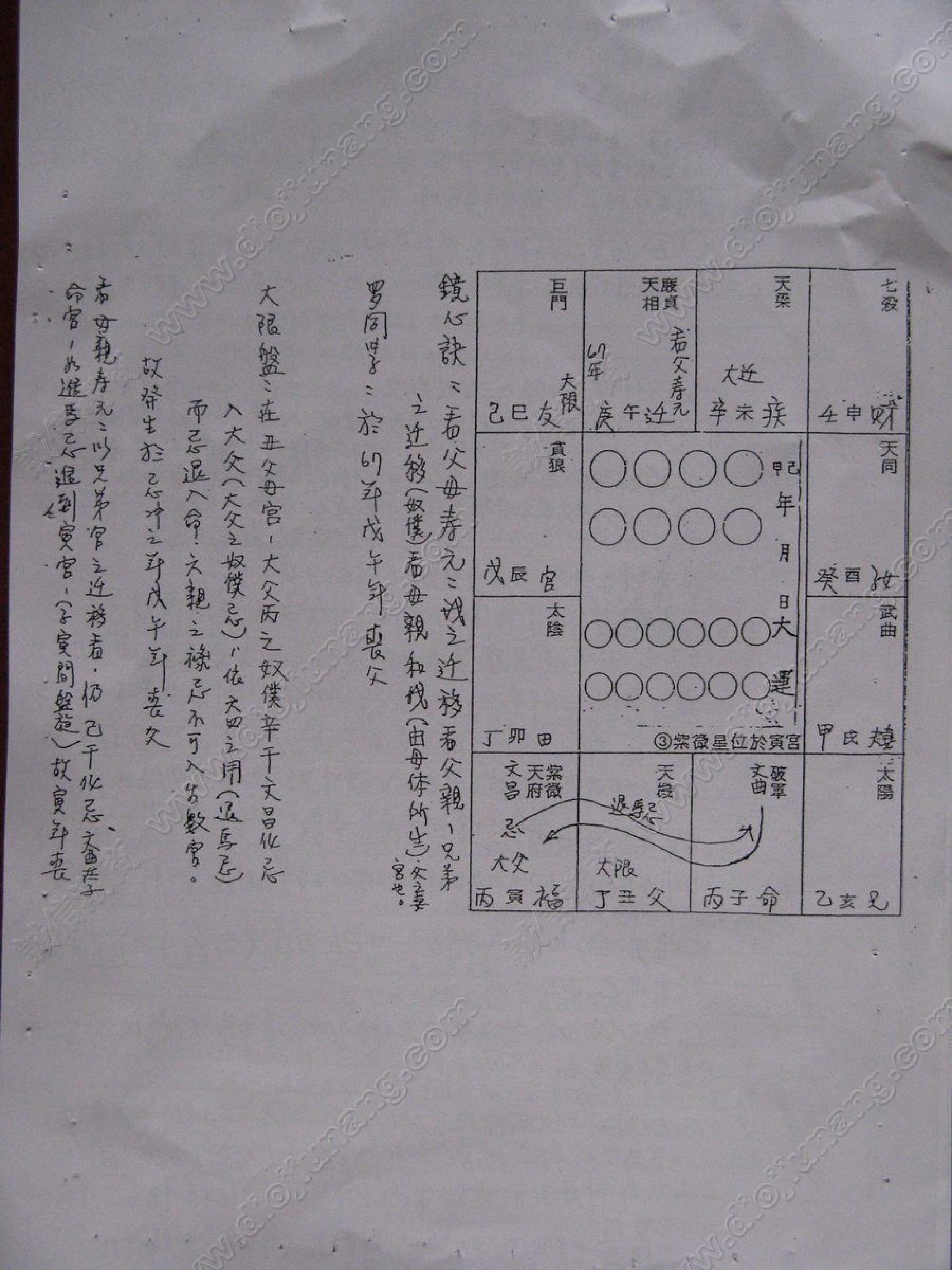 谢武藤-紫微斗数四化职业课程讲义.pdf_第17页