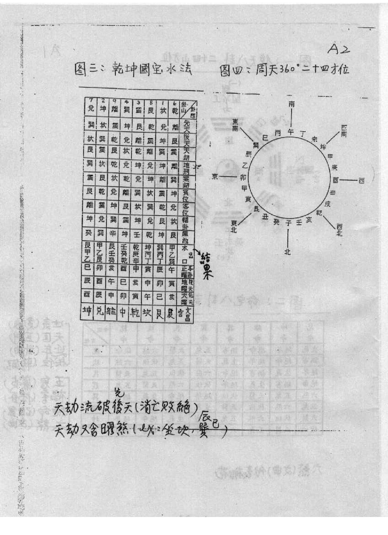 谢武藤-阳宅疑难实务100招讲义.pdf_第3页