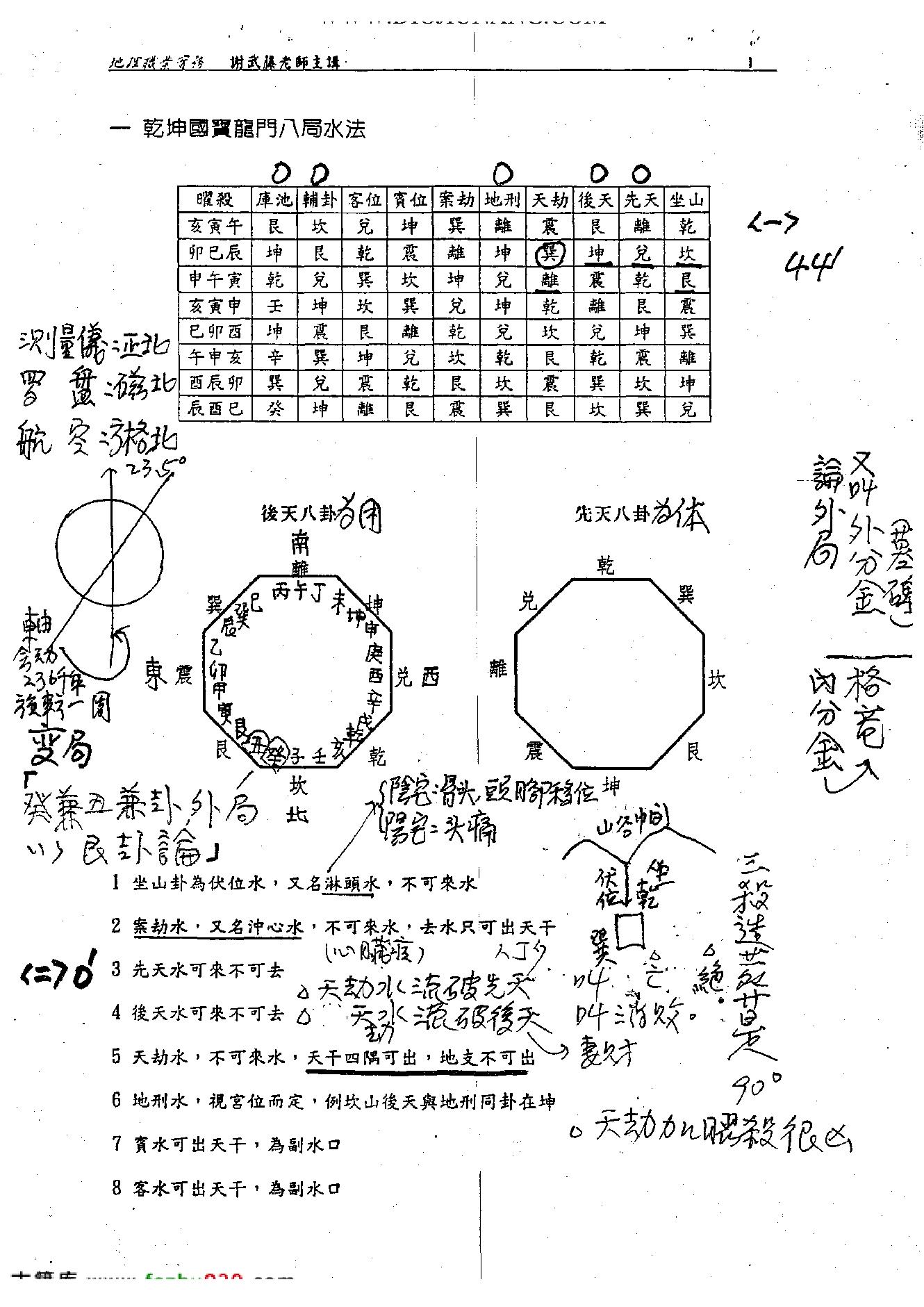 谢武藤-阴阳宅地理风水讲义.pdf_第3页