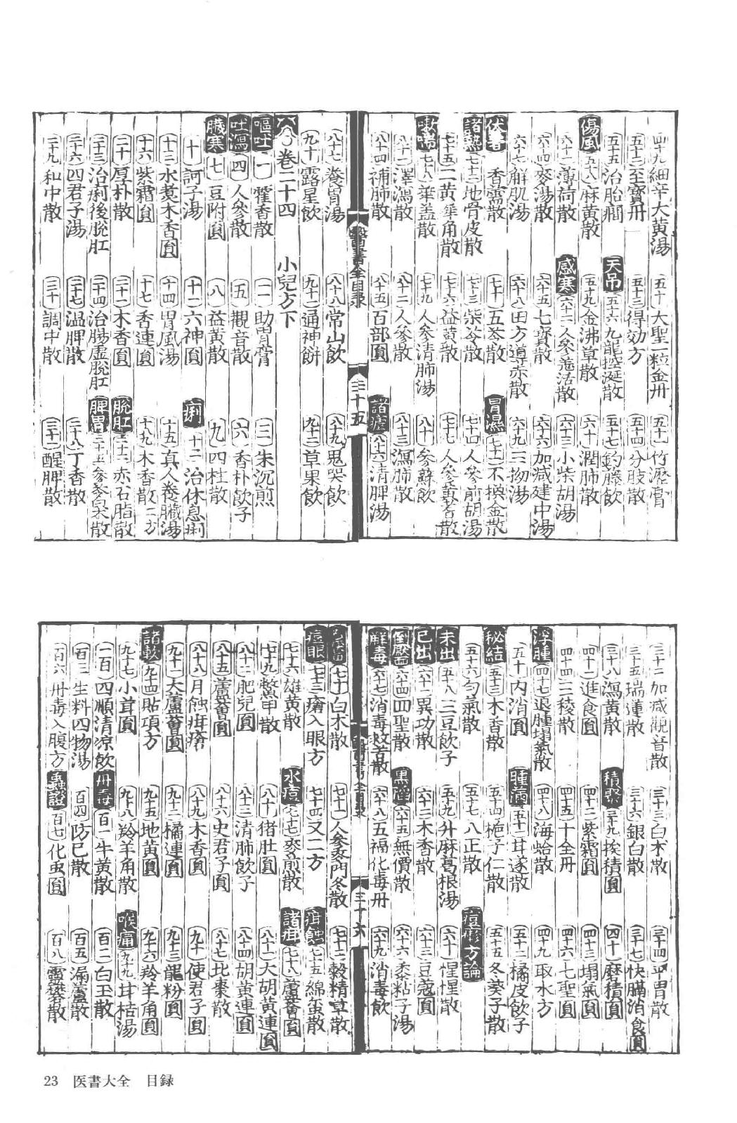 和刻汉籍医书集成 第17辑 医书大全 医方大成论.pdf_第25页