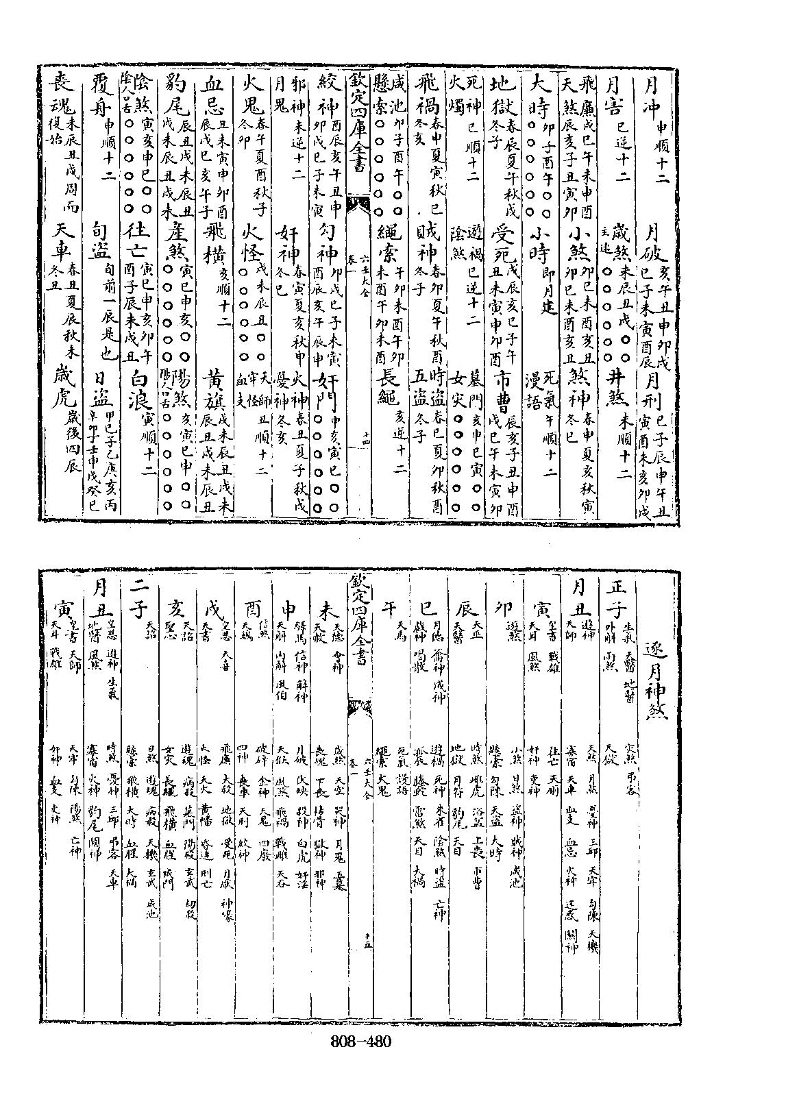 《六壬大全》郭御青手抄影印.pdf_第10页