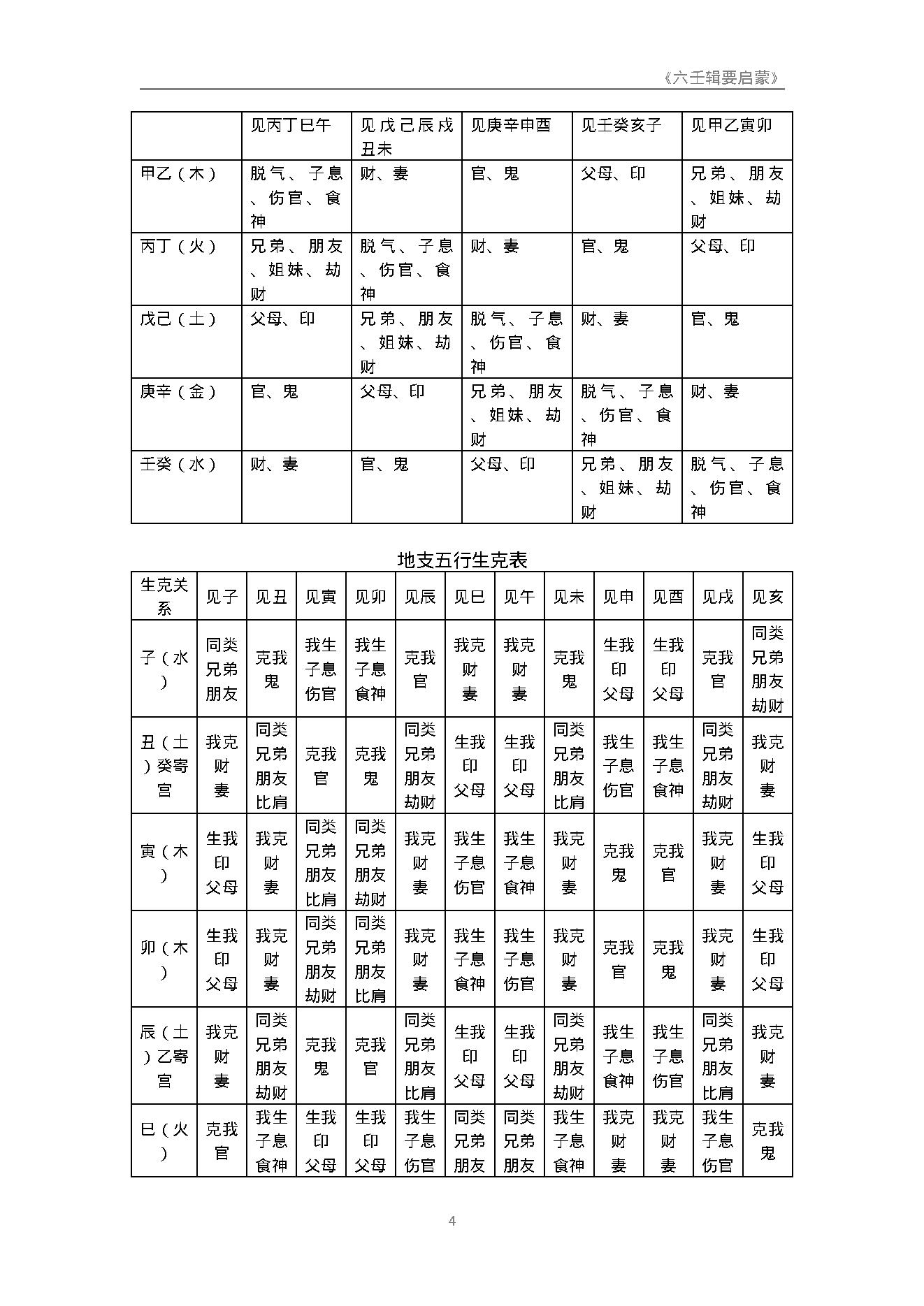 六壬启蒙.pdf_第4页