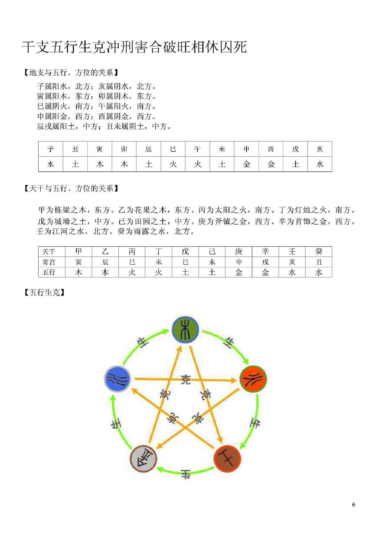 六壬思源大六壬神课.pdf_第5页