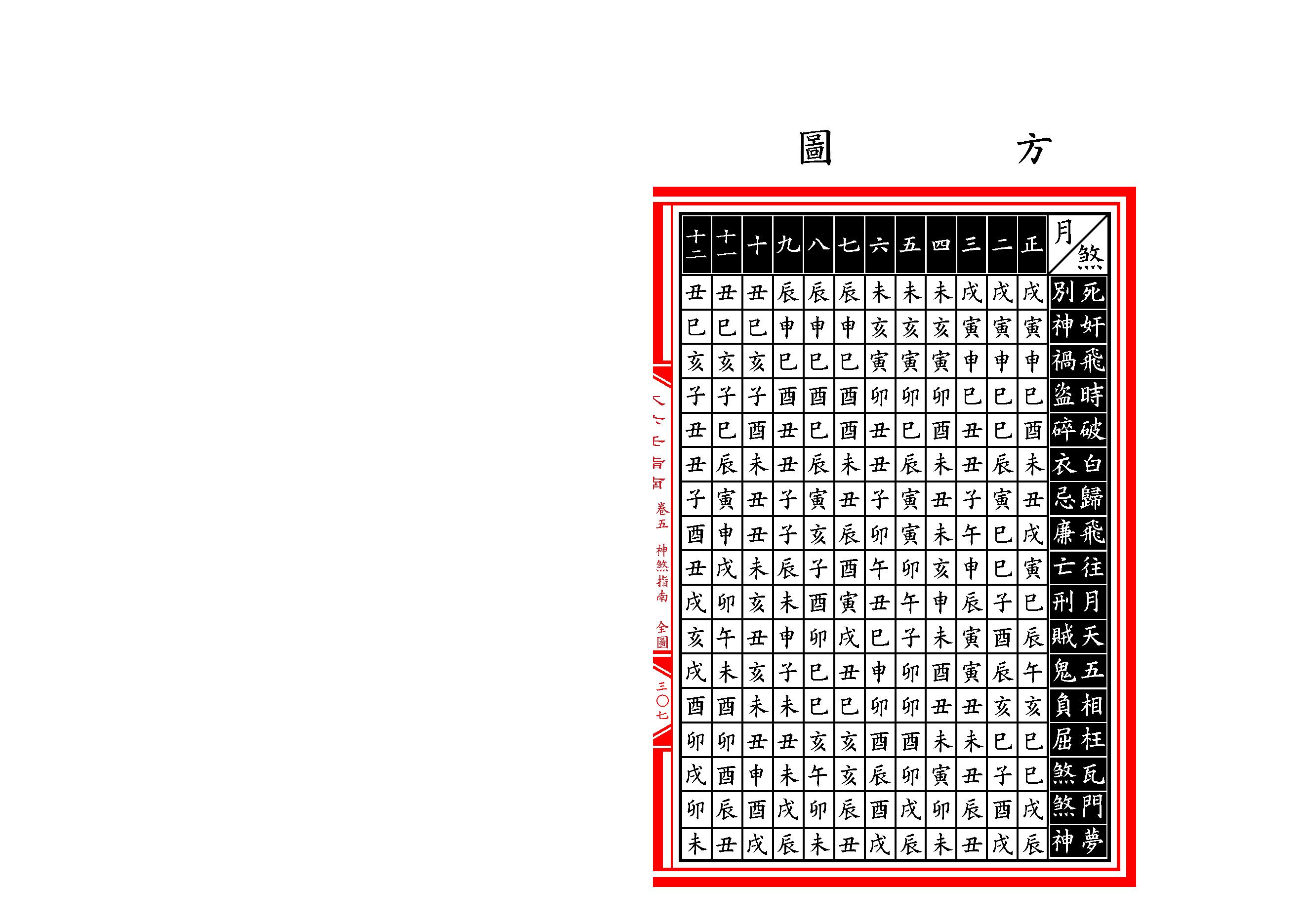 六壬神煞赋.pdf_第5页