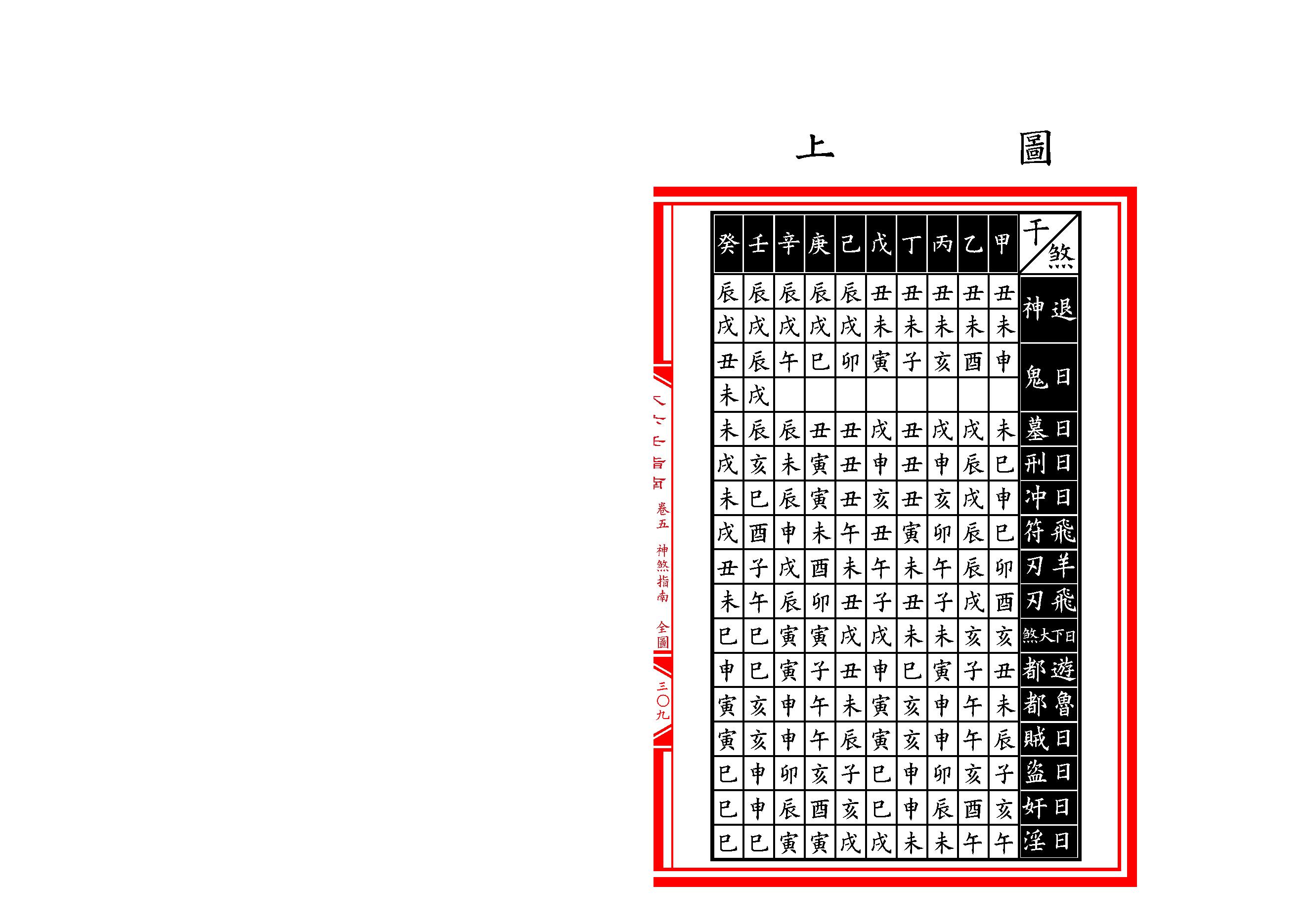 六壬神煞赋.pdf_第7页