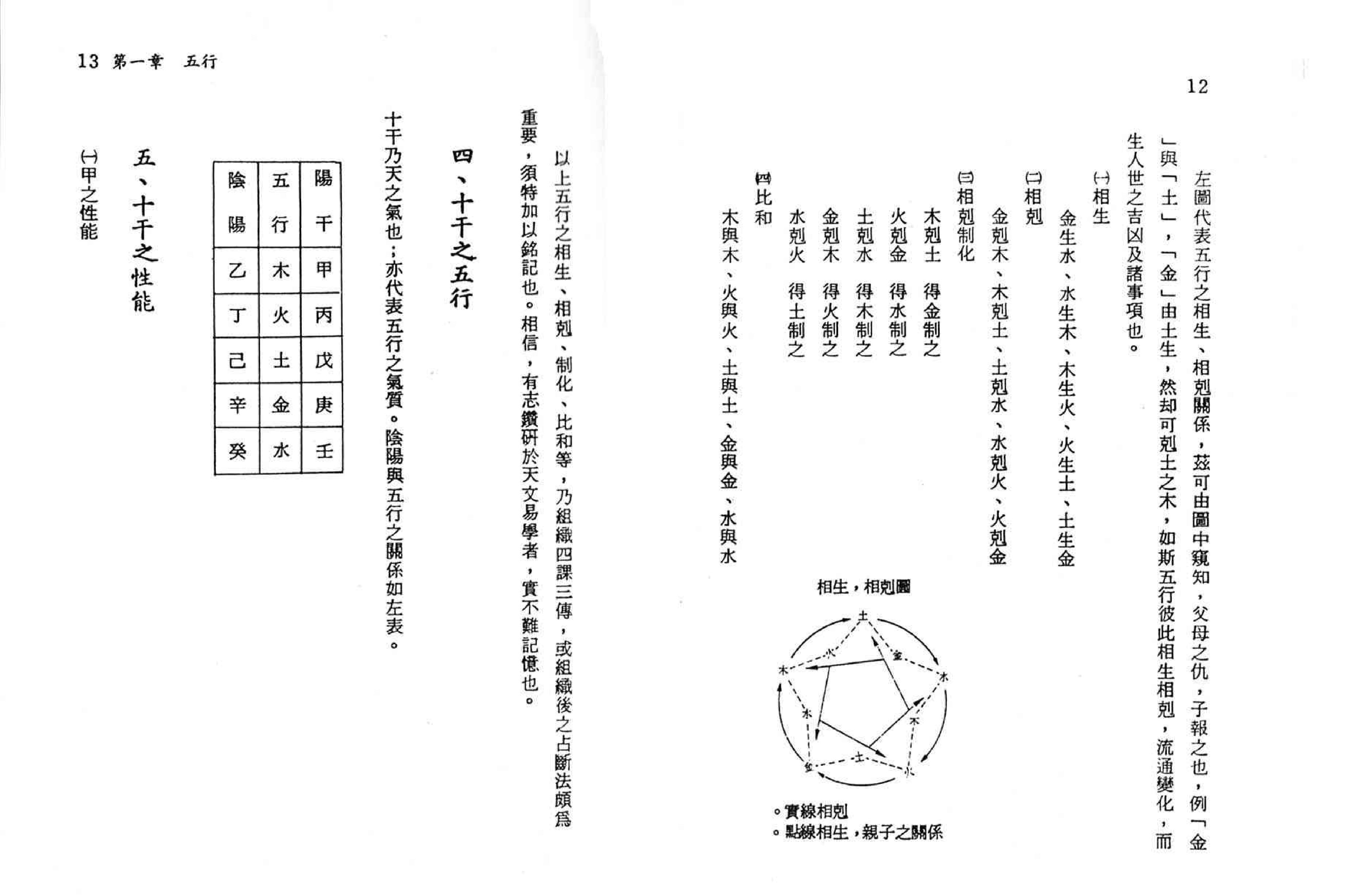 六壬神课古典秘本.pdf_第10页