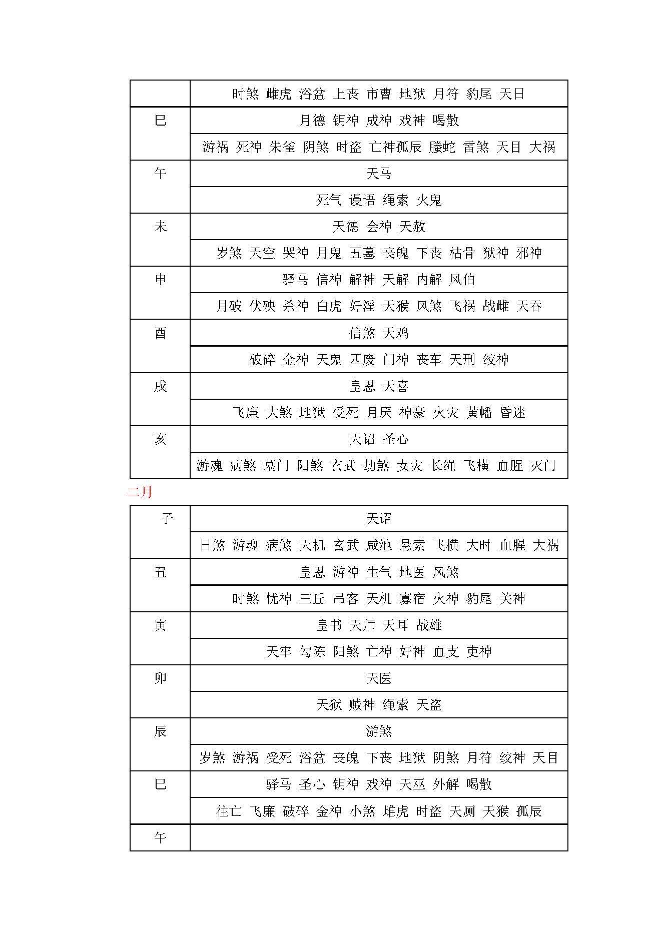 大六壬大全精校本(简体本).pdf_第10页