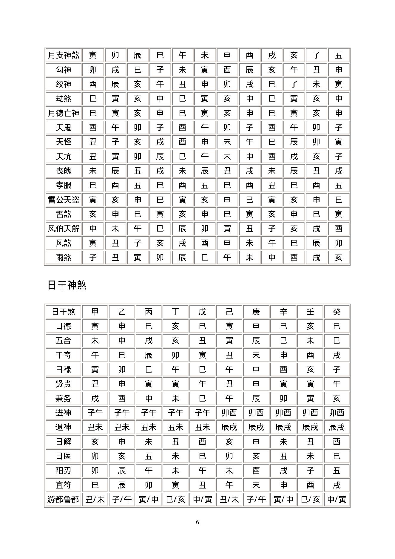 大六壬必背内容.pdf_第8页