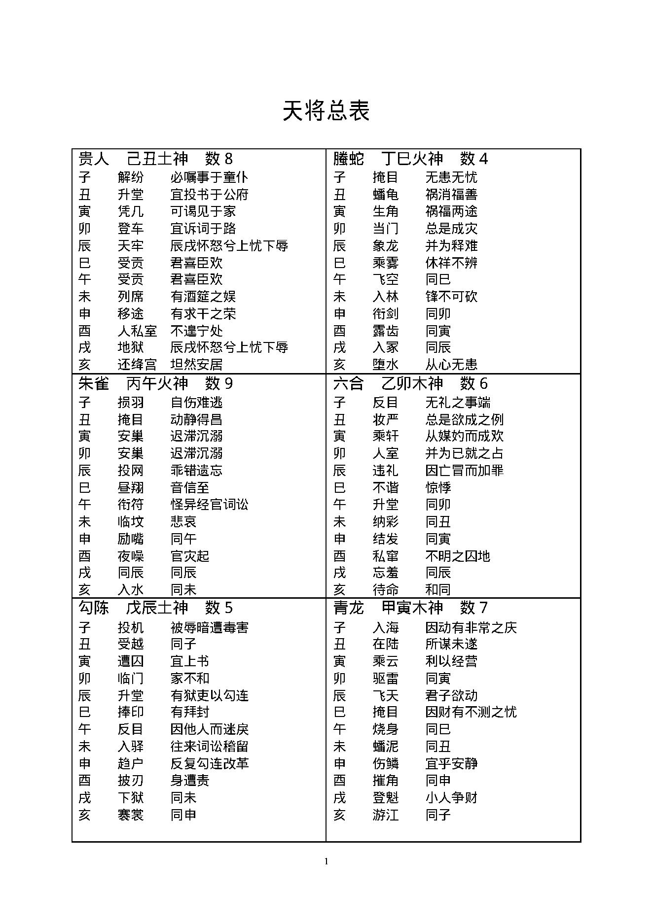 大六壬必背内容.pdf_第3页