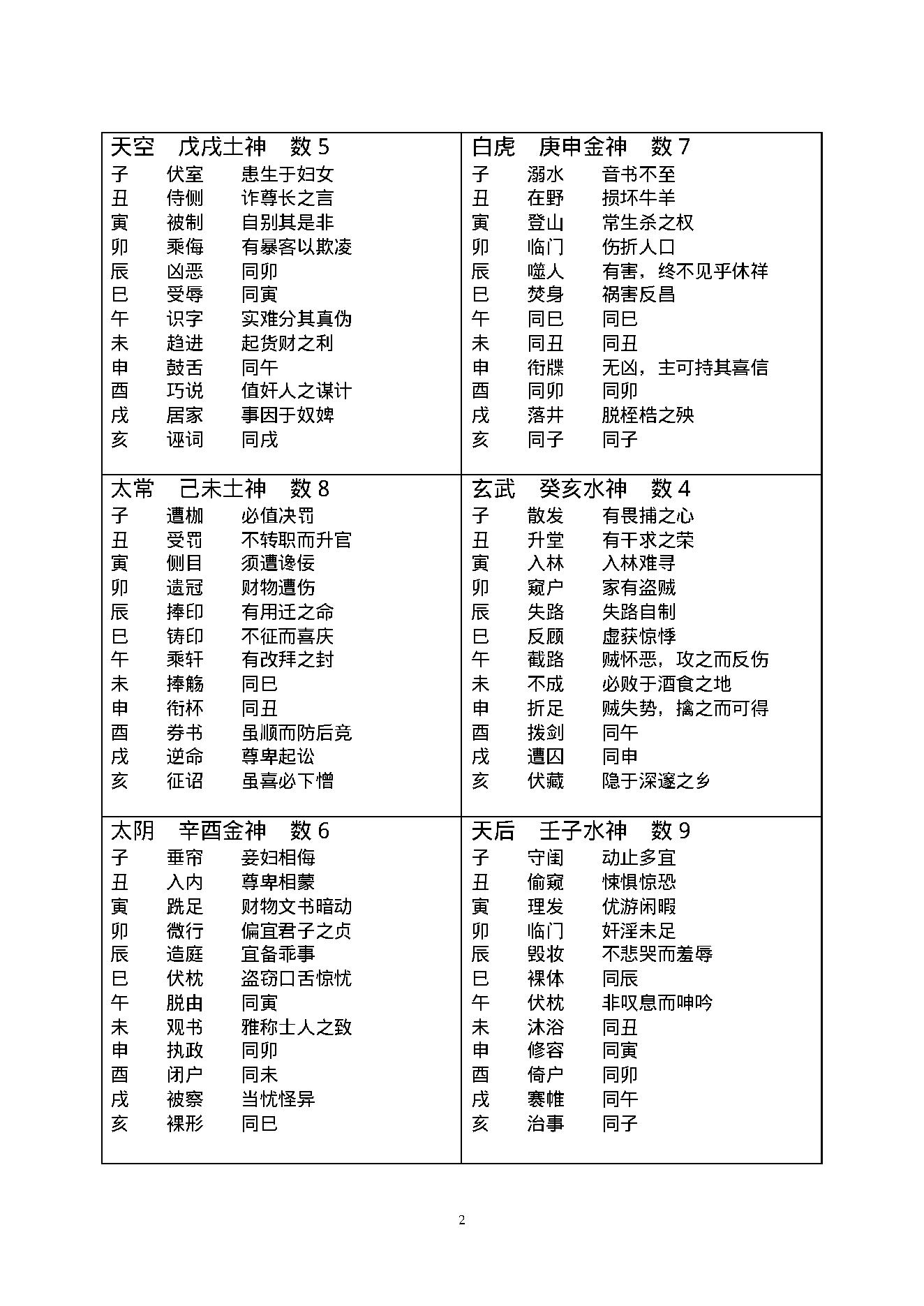 大六壬必背内容.pdf_第4页