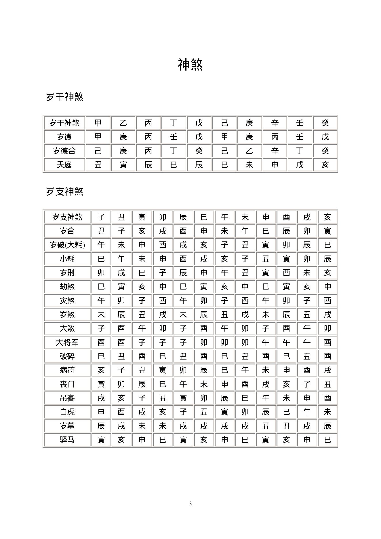 大六壬必背内容.pdf_第5页