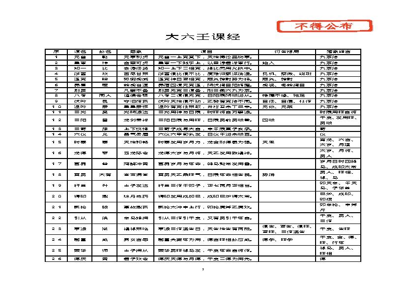 大六壬课经(2).pdf(420.16KB_164页)