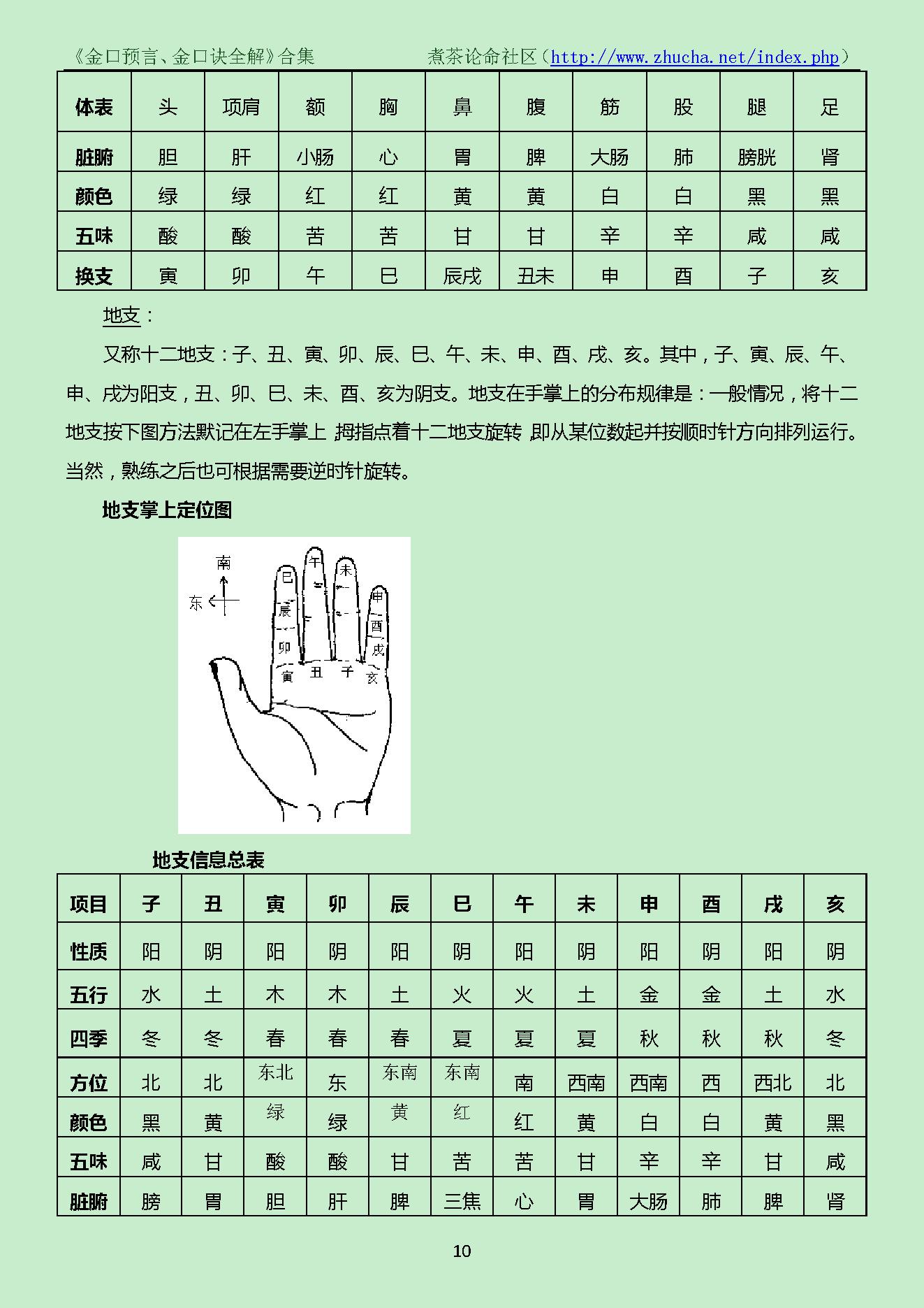 姜智元_《金口预言、金口诀全解》合.pdf_第10页