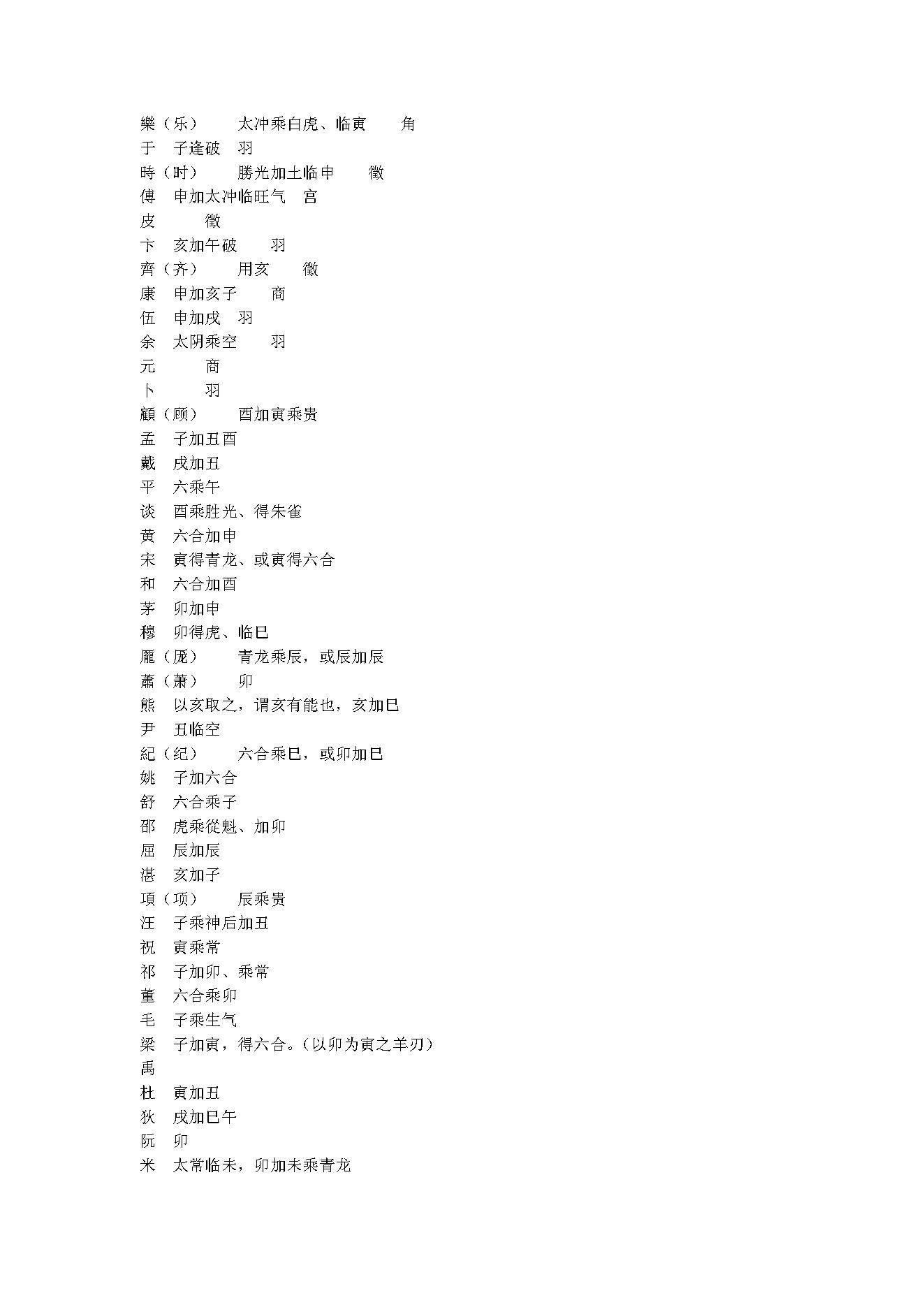 杨春义-大六壬断姓氏.pdf_第5页