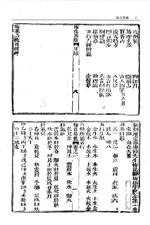 梅花易数+一撮金+大六壬金口诀+邵子易数+大六壬课经集.pdf_第10页