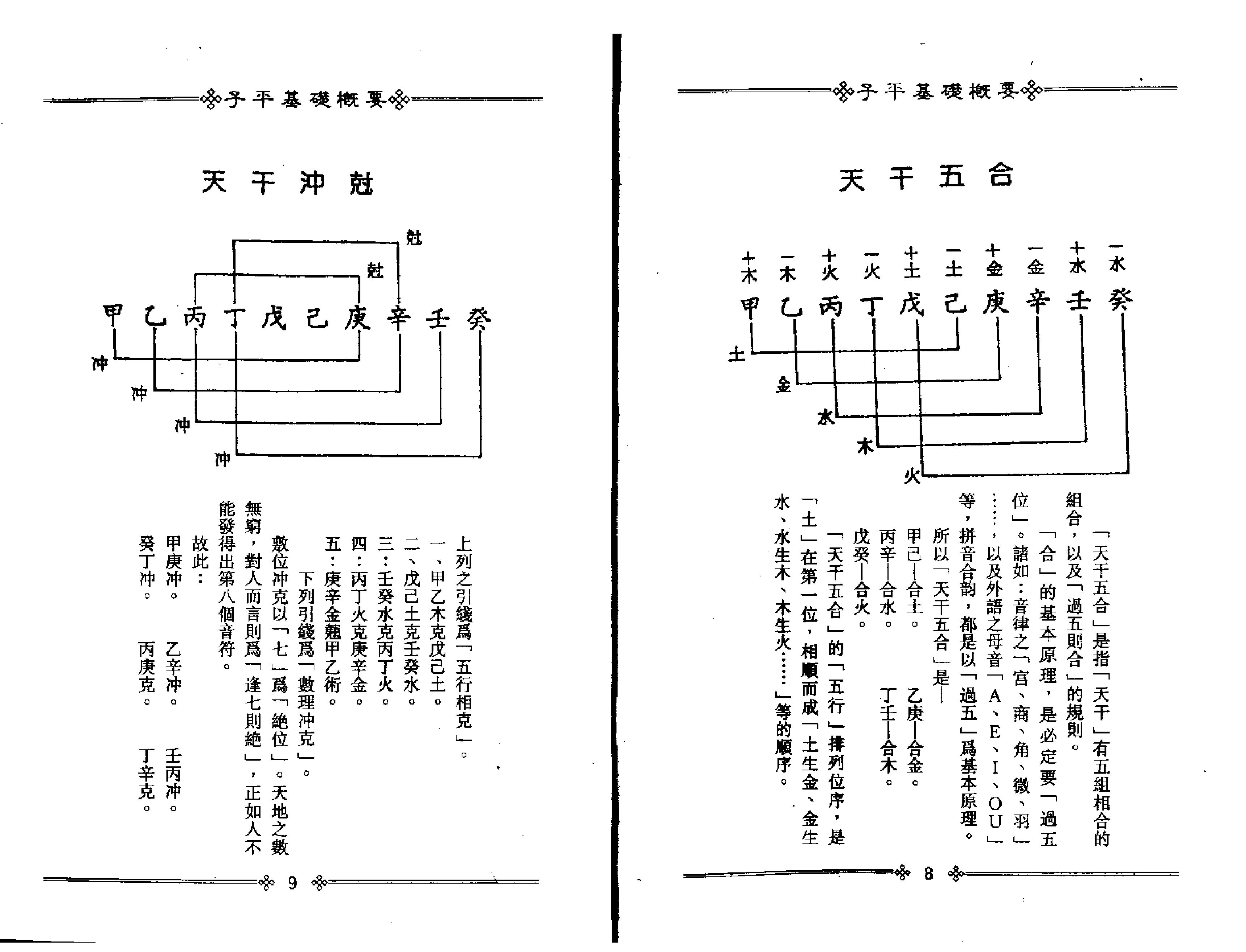 119-梁湘润 - 子平基础概要.pdf_第8页