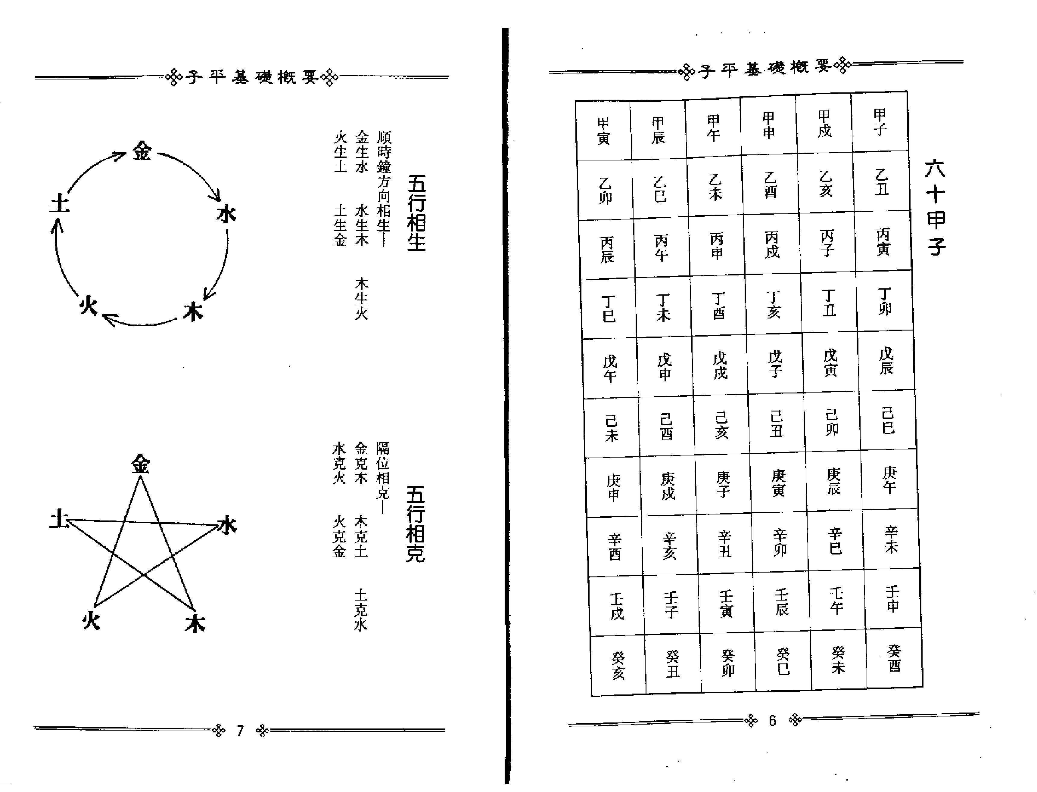 119-梁湘润 - 子平基础概要.pdf_第7页