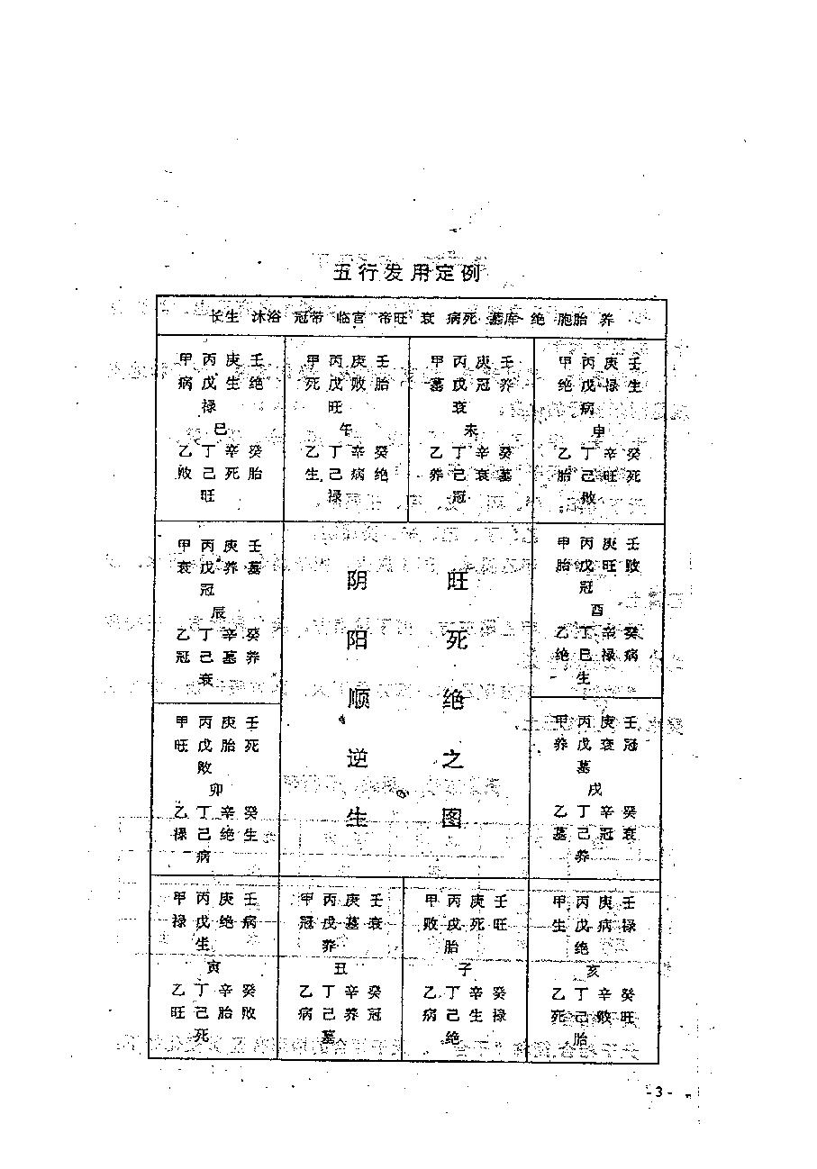 126-刘登匀 刘登民 - 四柱命理预测经验学.pdf_第10页