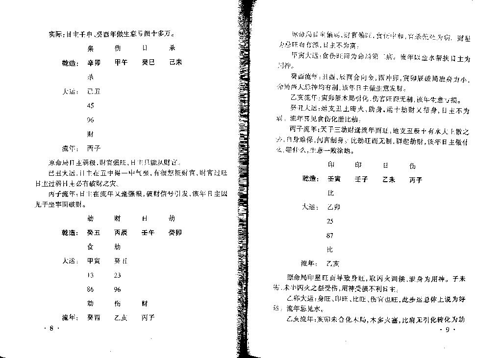 192-王庆四柱例题解  .pdf_第6页