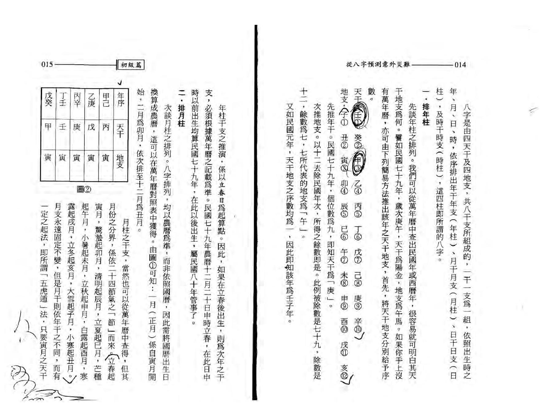 194-王韶华 - 从八字预测意外灾难.pdf_第8页