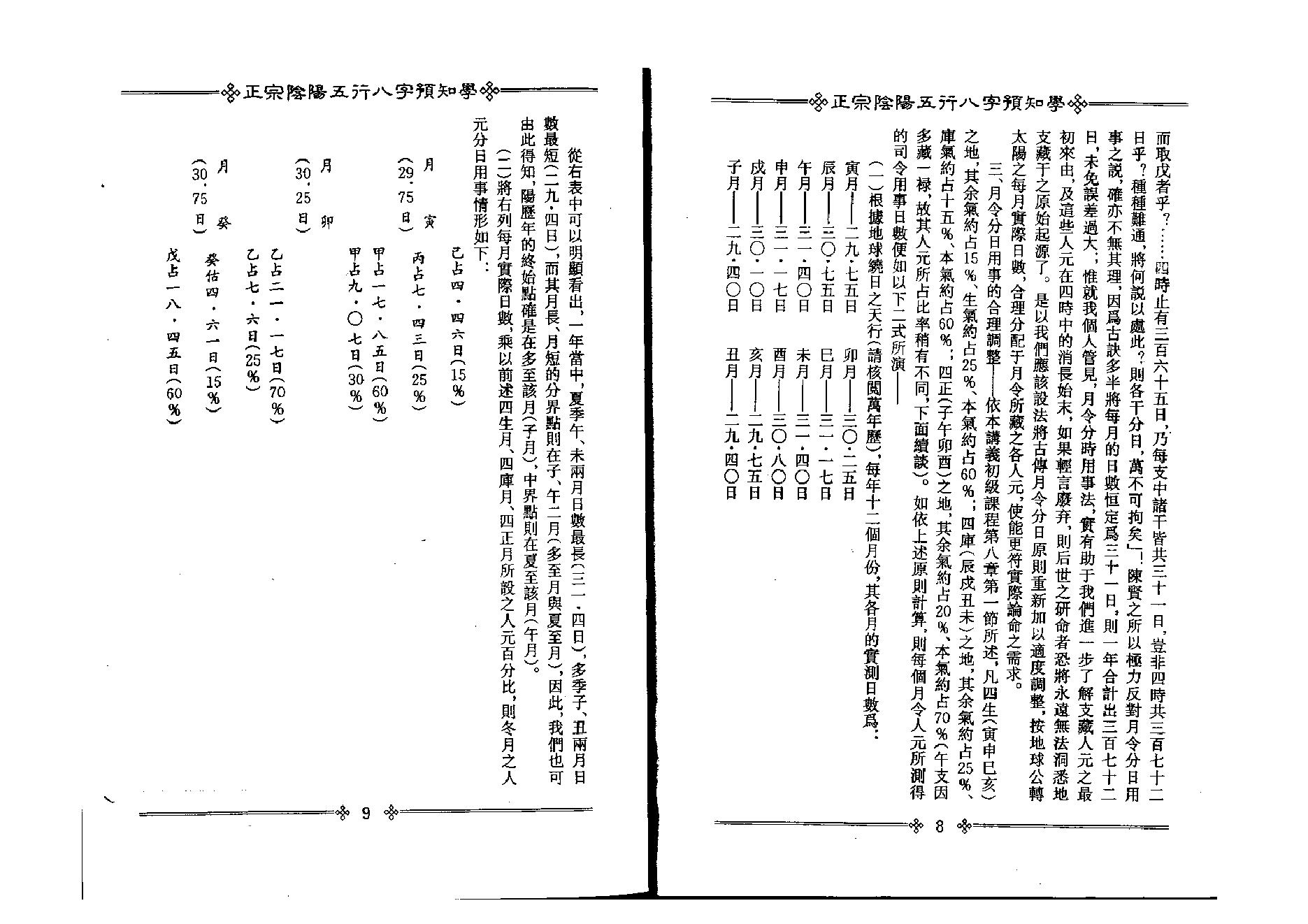 202-吴怀云 - 正宗阴阳五行八字预知学[中级教材].pdf_第6页