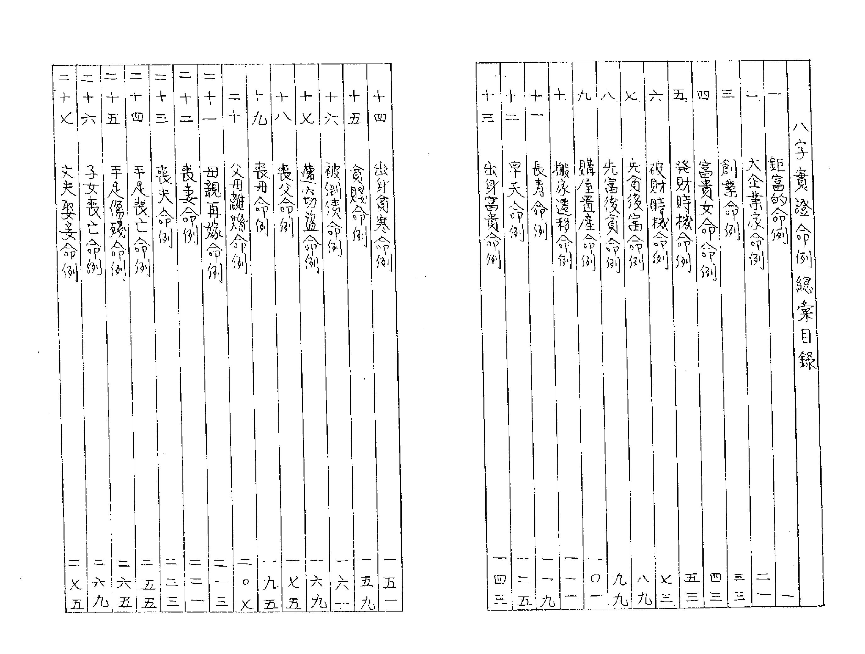 227-佚名 - 八字实证命例总汇.pdf_第1页