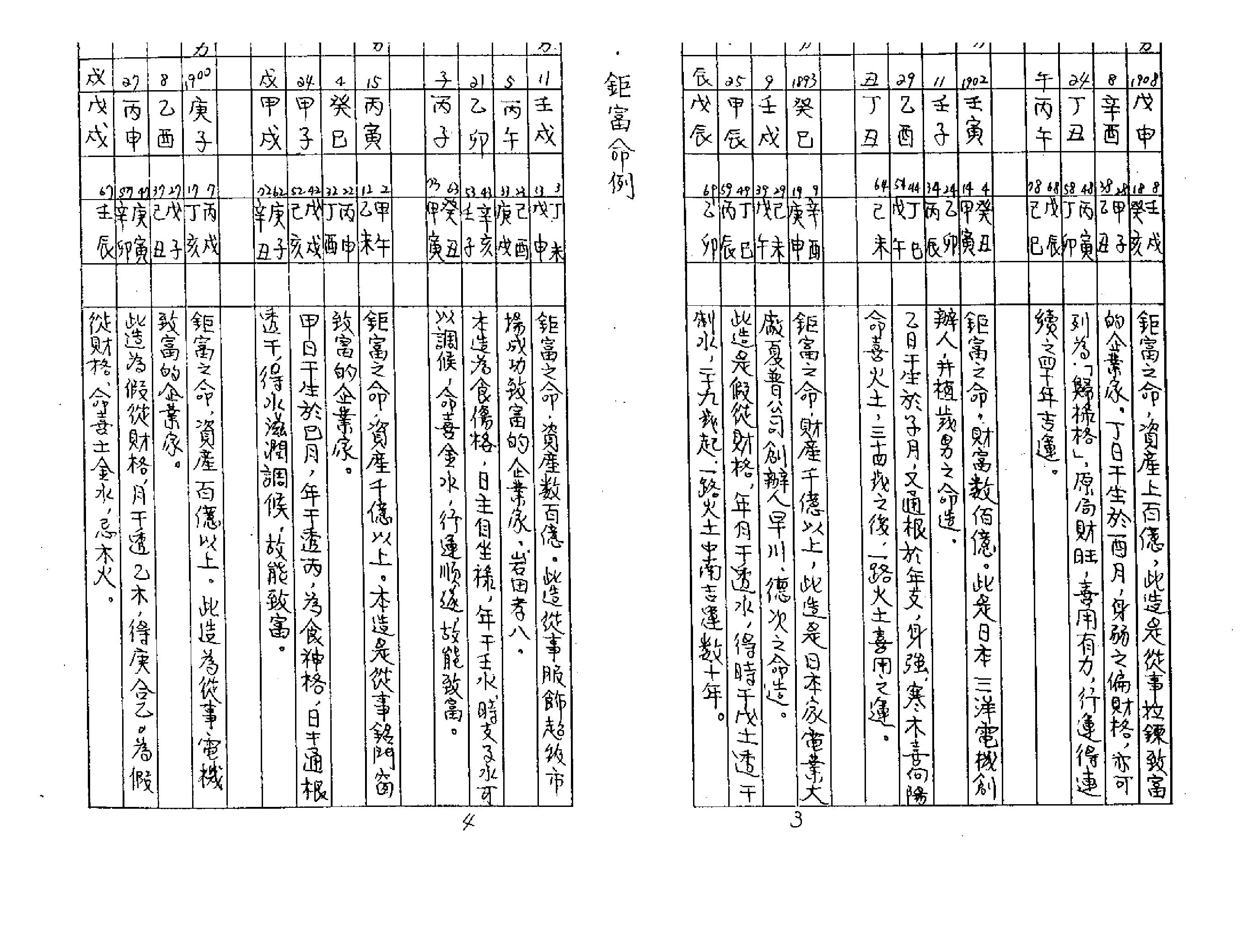 227-佚名 - 八字实证命例总汇.pdf_第5页