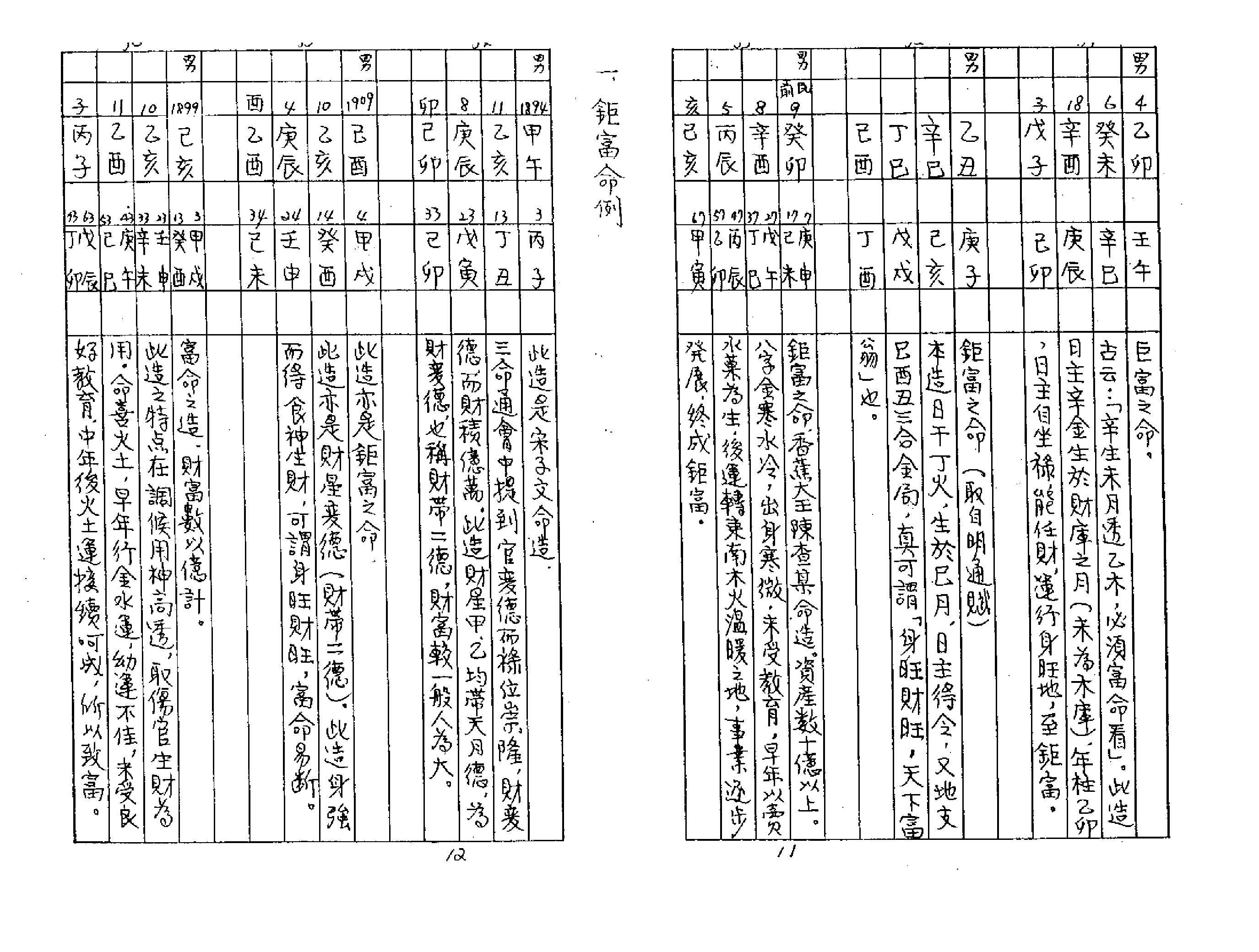 227-佚名 - 八字实证命例总汇.pdf_第9页