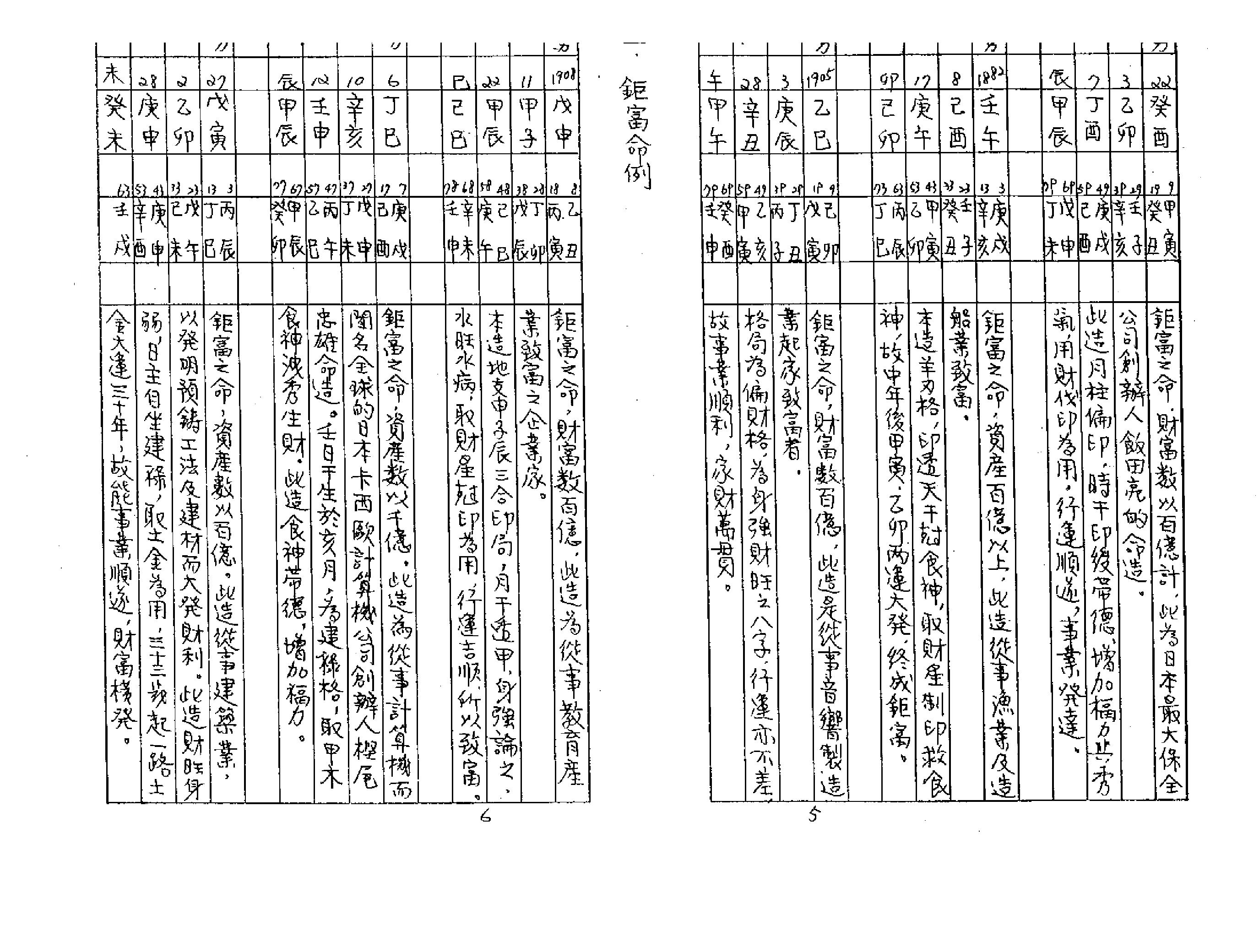 227-佚名 - 八字实证命例总汇.pdf_第6页