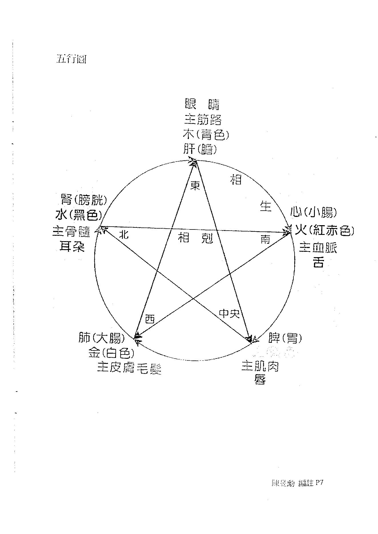 257-佚名 - 八字命学高级职业课程讲义[大汉易经书院].pdf_第8页