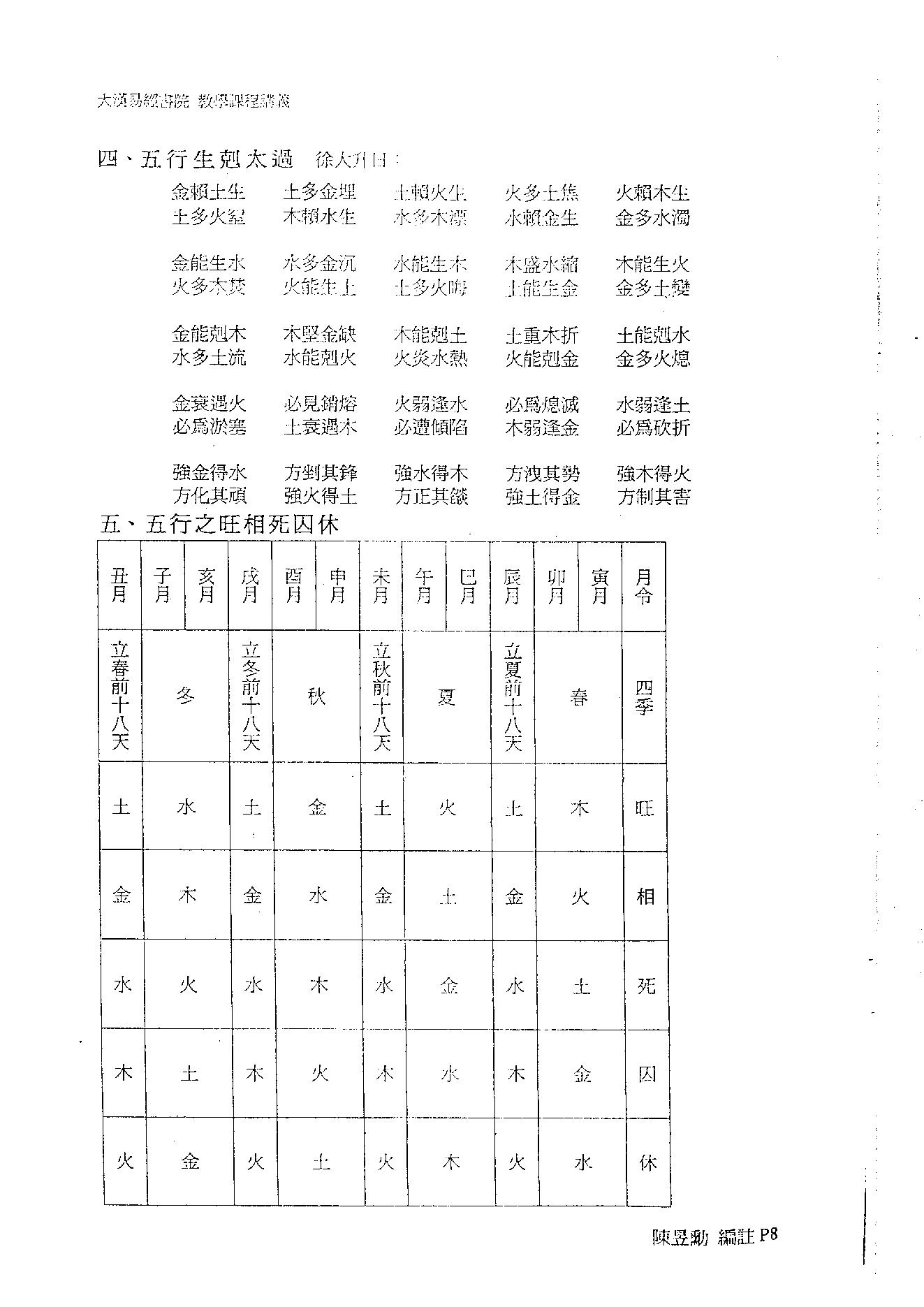 257-佚名 - 八字命学高级职业课程讲义[大汉易经书院].pdf_第9页