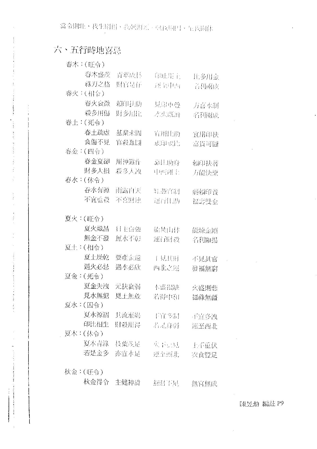 257-佚名 - 八字命学高级职业课程讲义[大汉易经书院].pdf_第10页