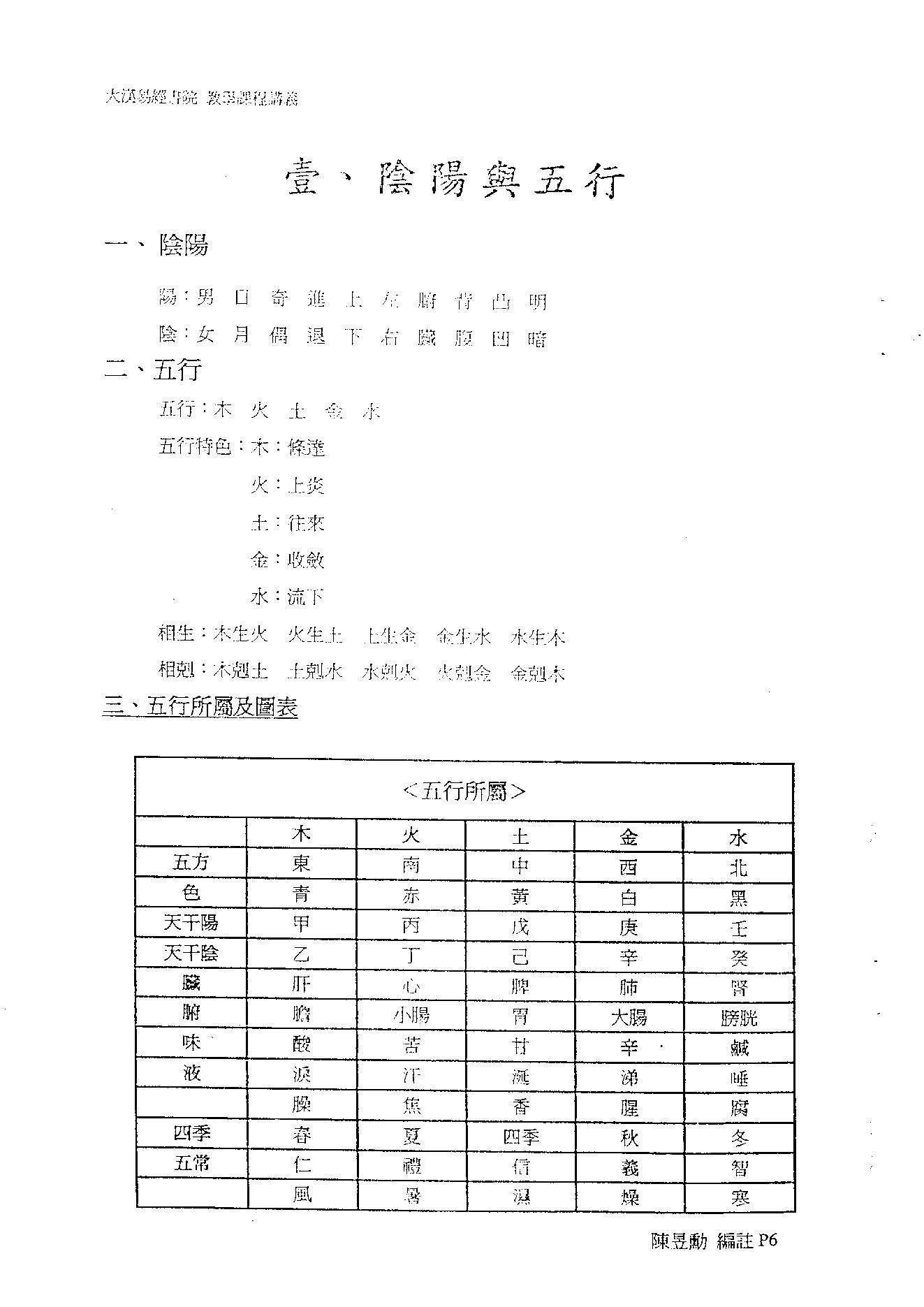 257-佚名 - 八字命学高级职业课程讲义[大汉易经书院].pdf_第6页