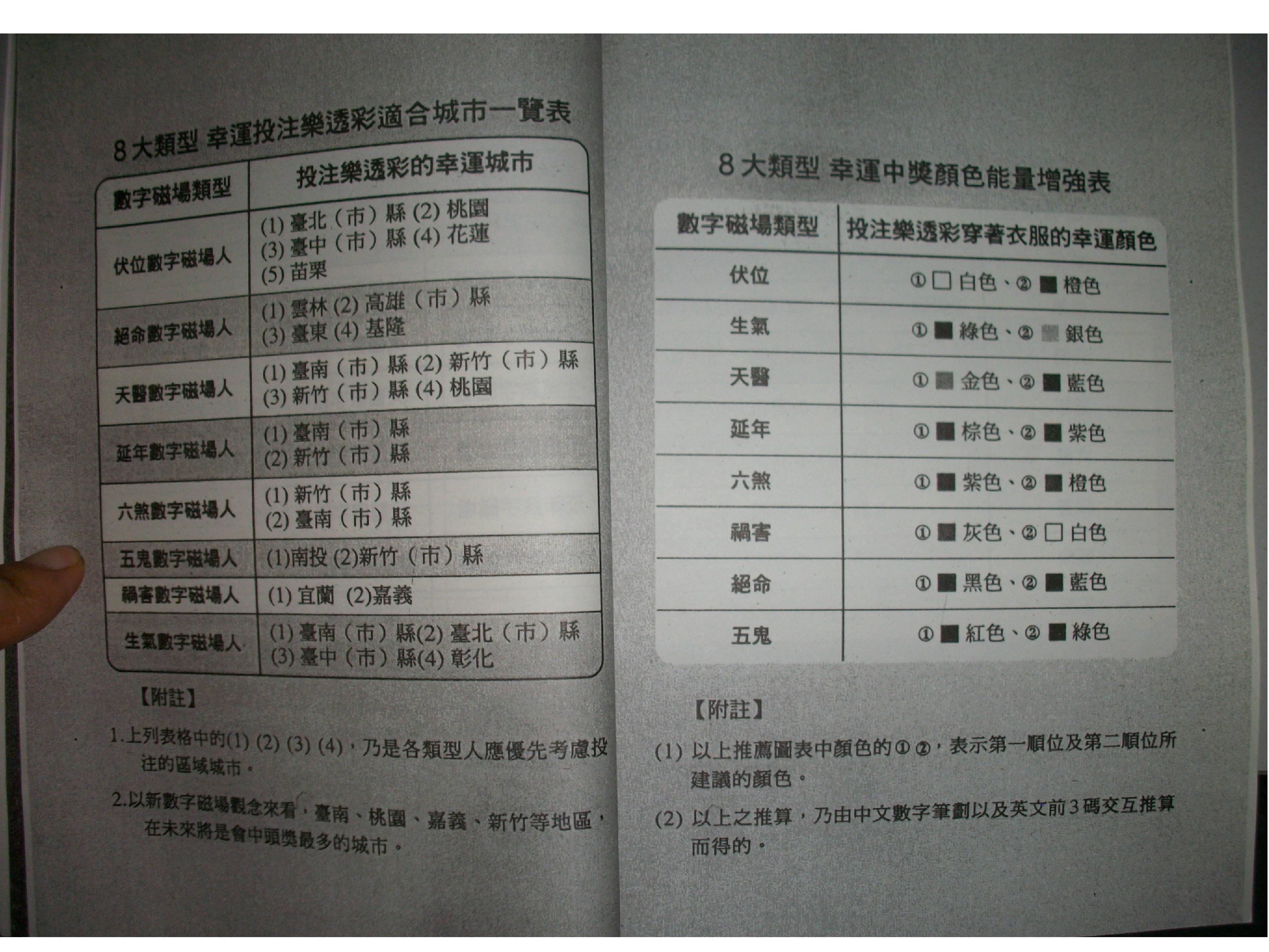 264-六、爱德华-好命密码-[乐透中奖篇].pdf_第4页